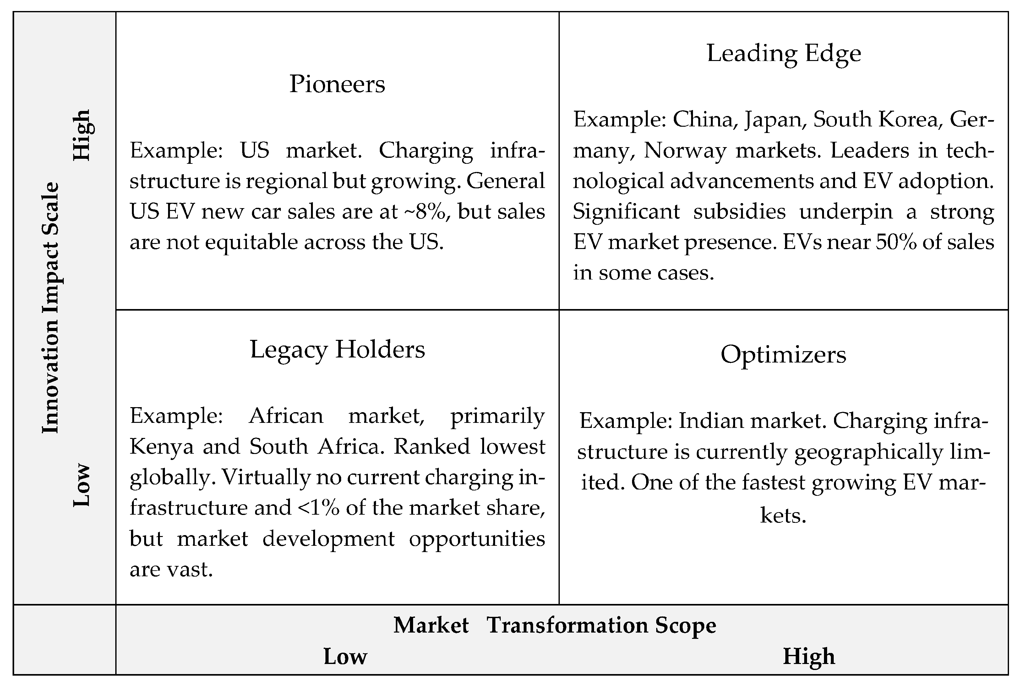 Sustainability 16 01570 g003