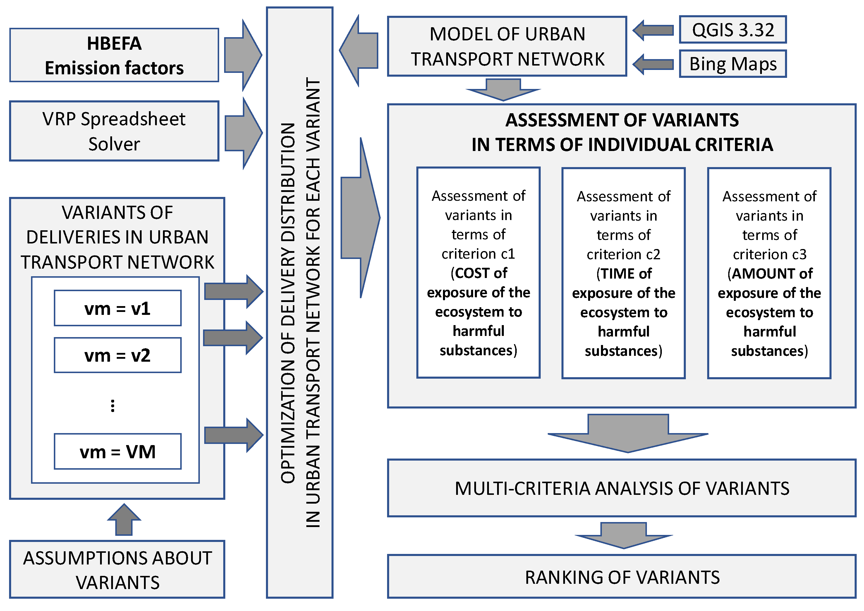 Sustainability 16 01571 g002