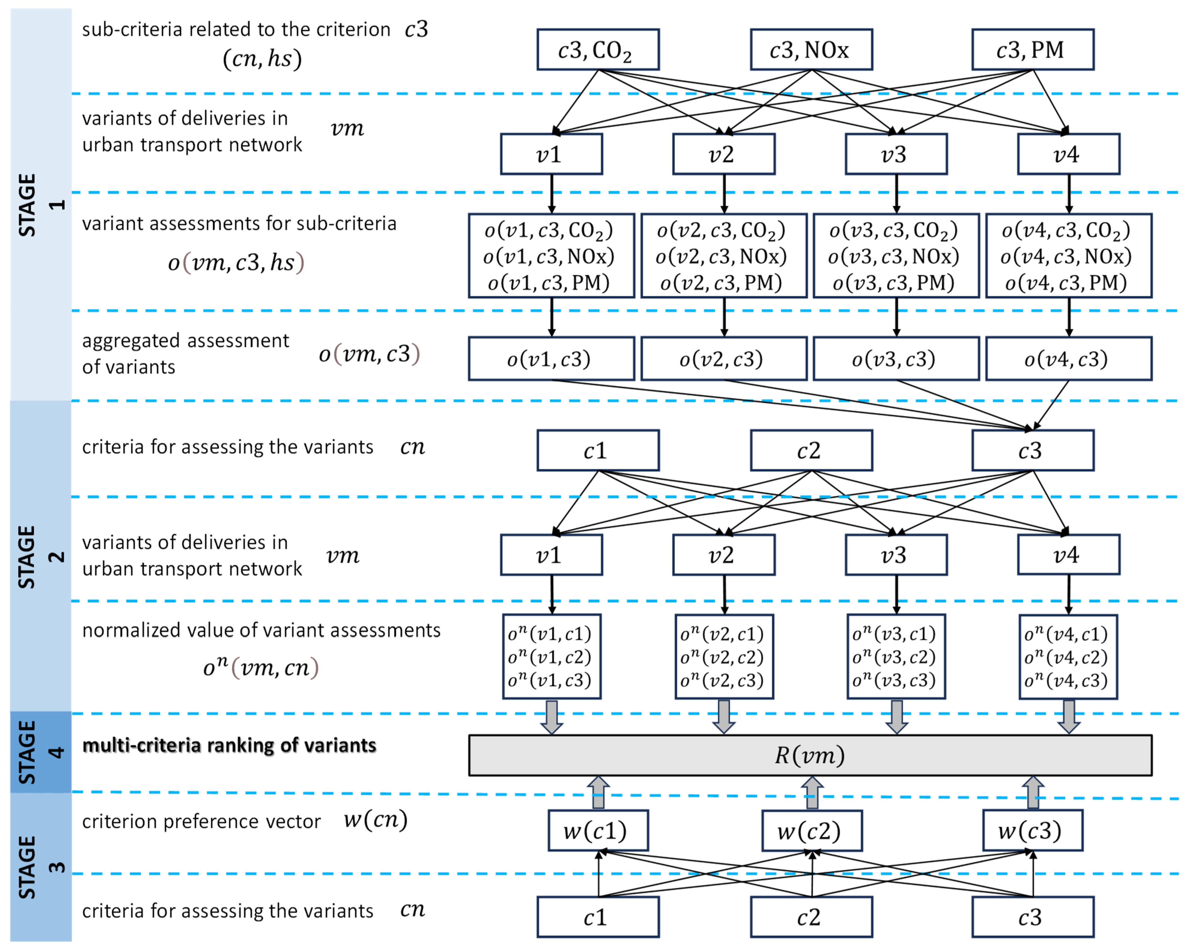 Sustainability 16 01571 g006