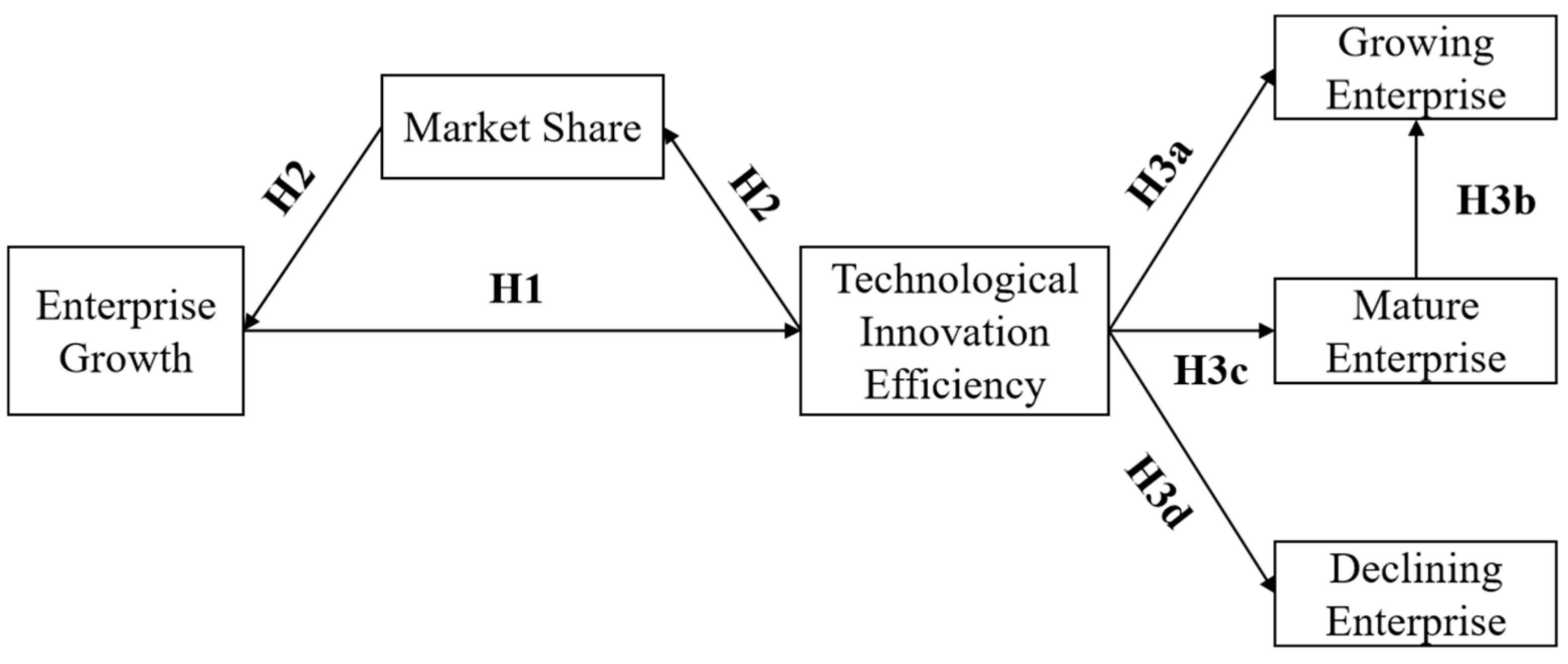 Sustainability 16 01573 g001