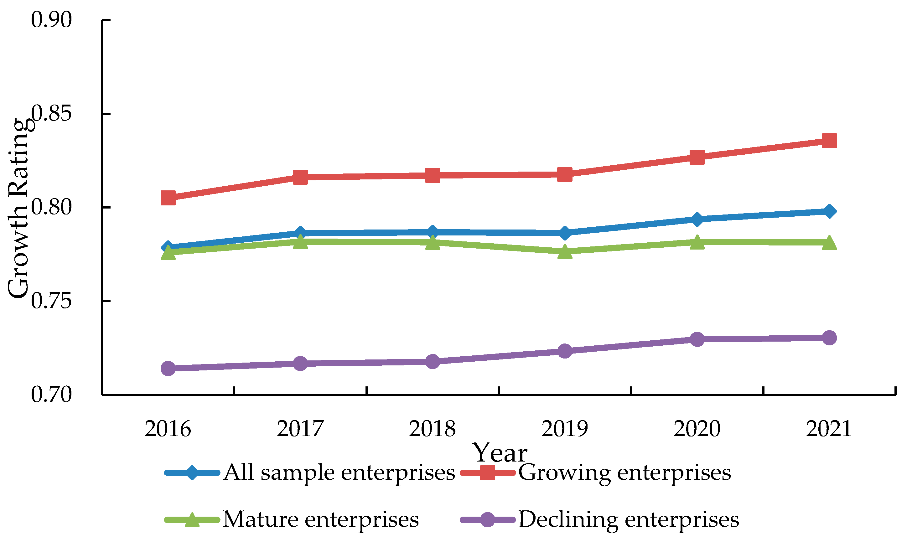 Sustainability 16 01573 g002