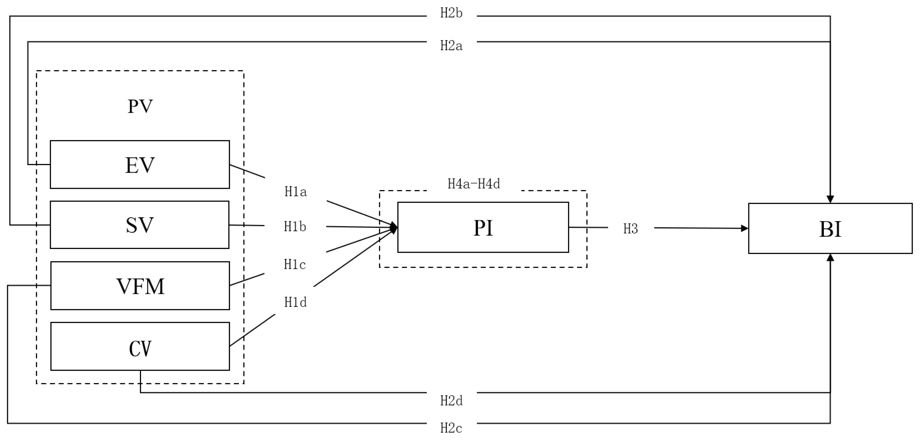 Sustainability 16 01583 g001