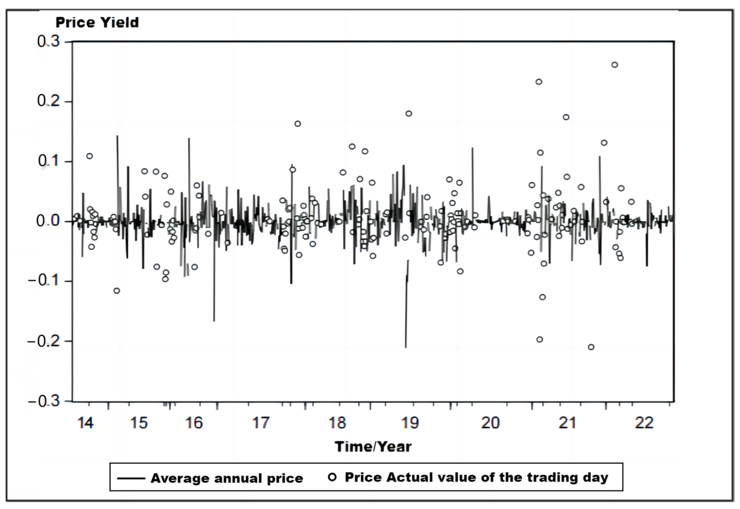 Sustainability 16 01588 g002