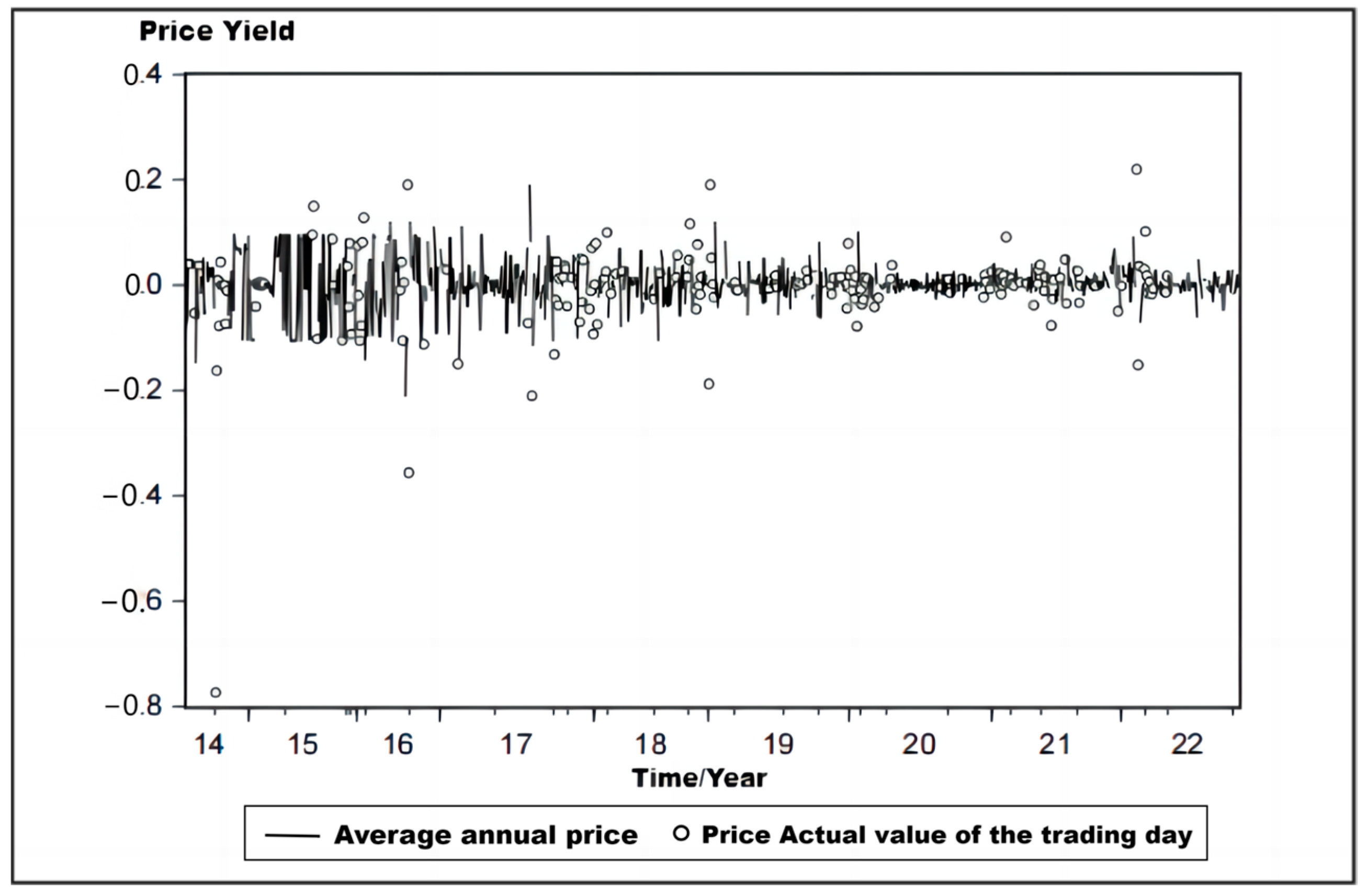 Sustainability 16 01588 g005