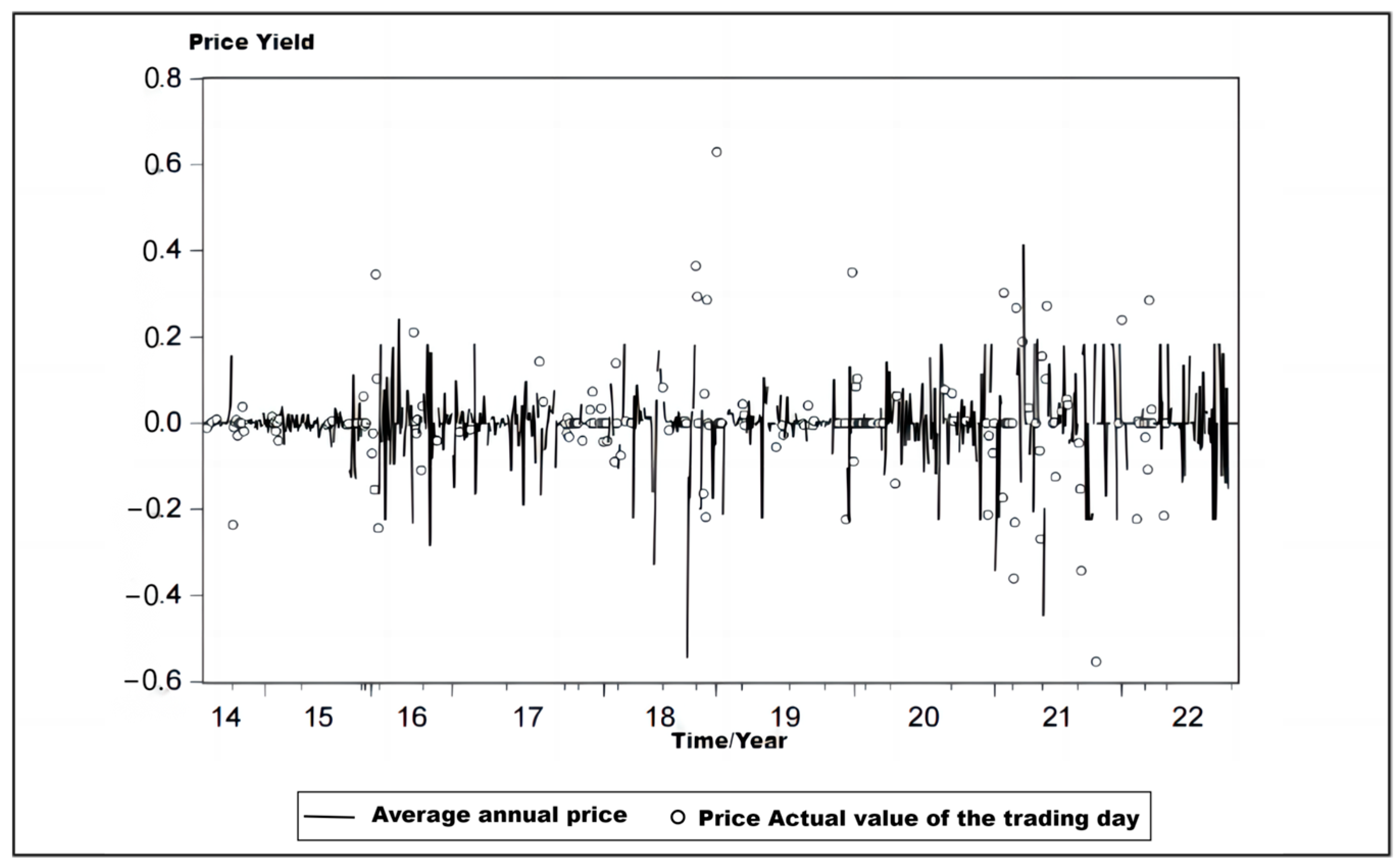 Sustainability 16 01588 g006