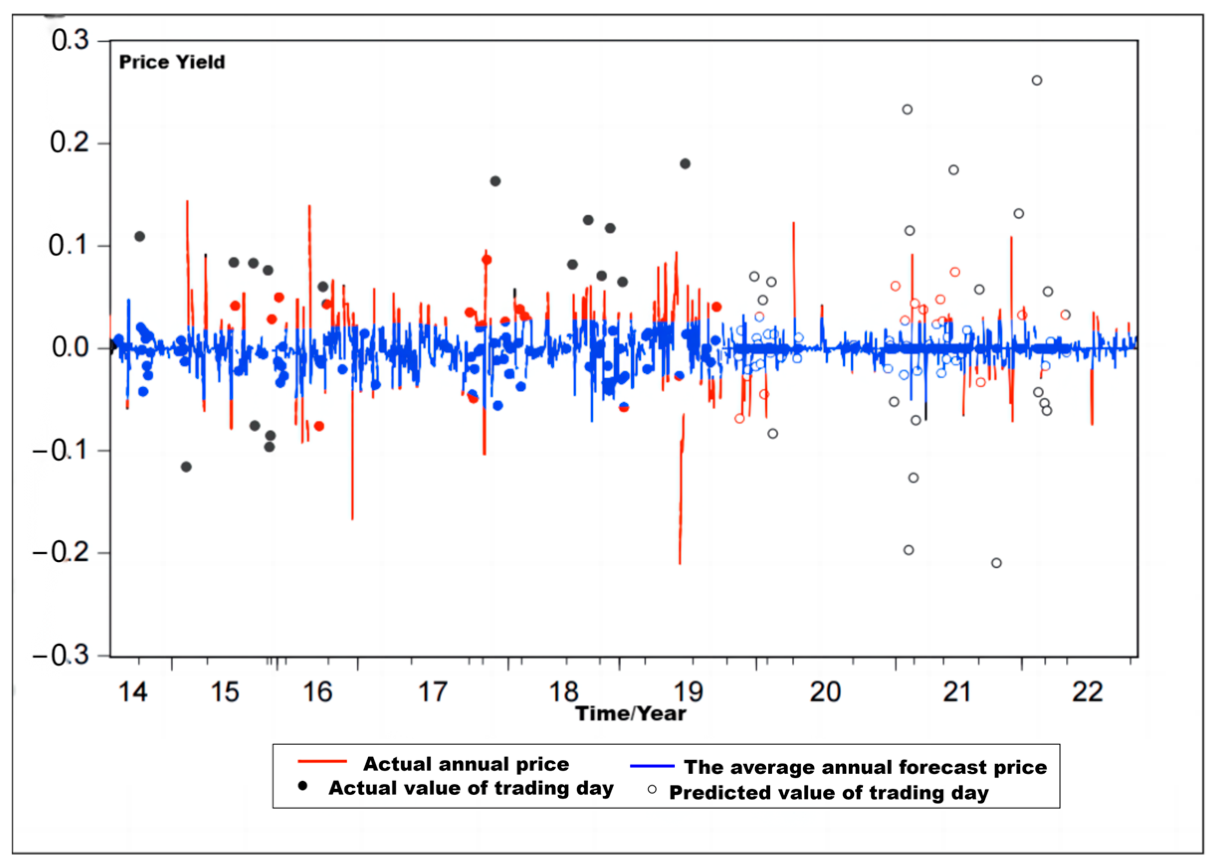 Sustainability 16 01588 g007
