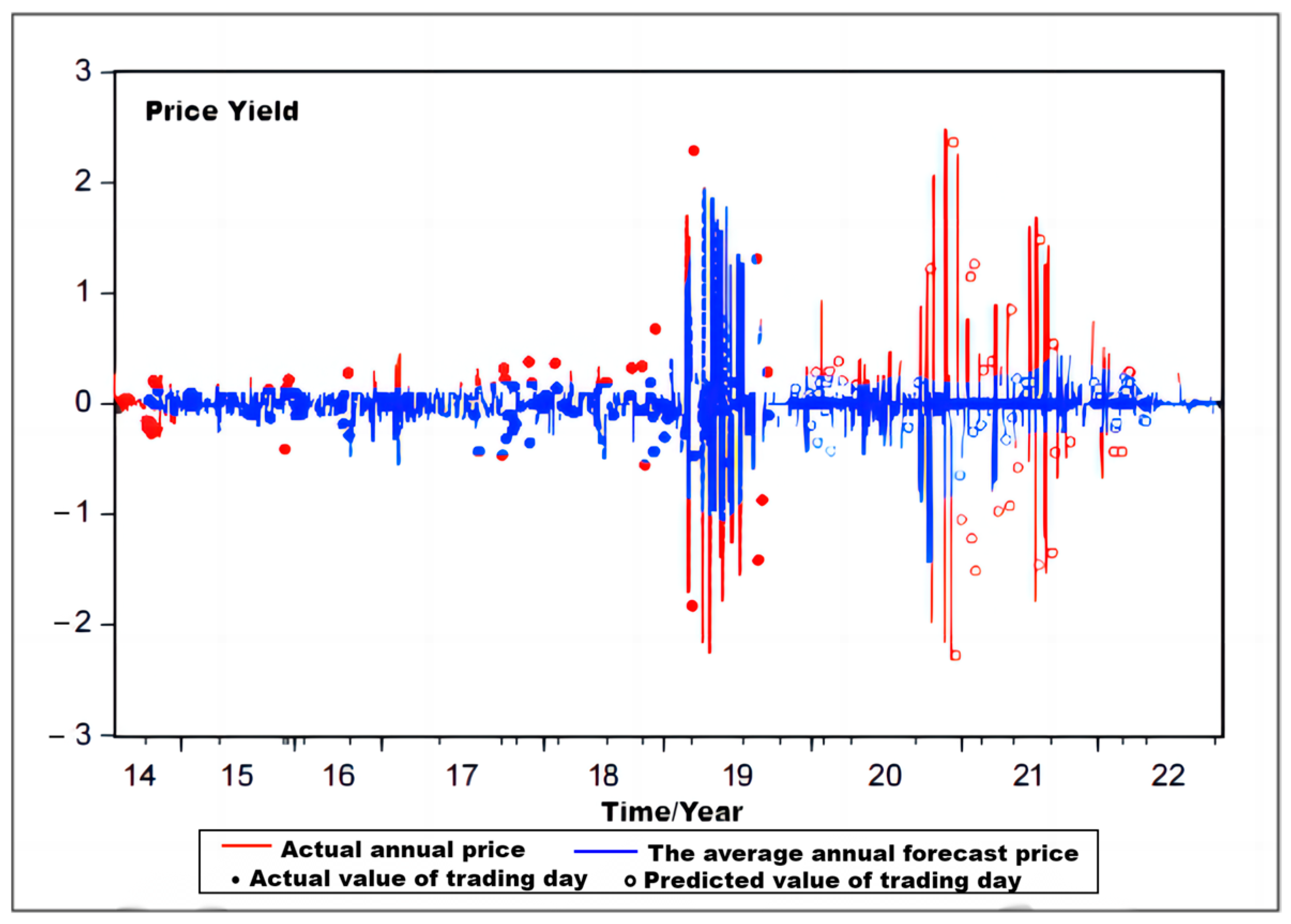 Sustainability 16 01588 g008