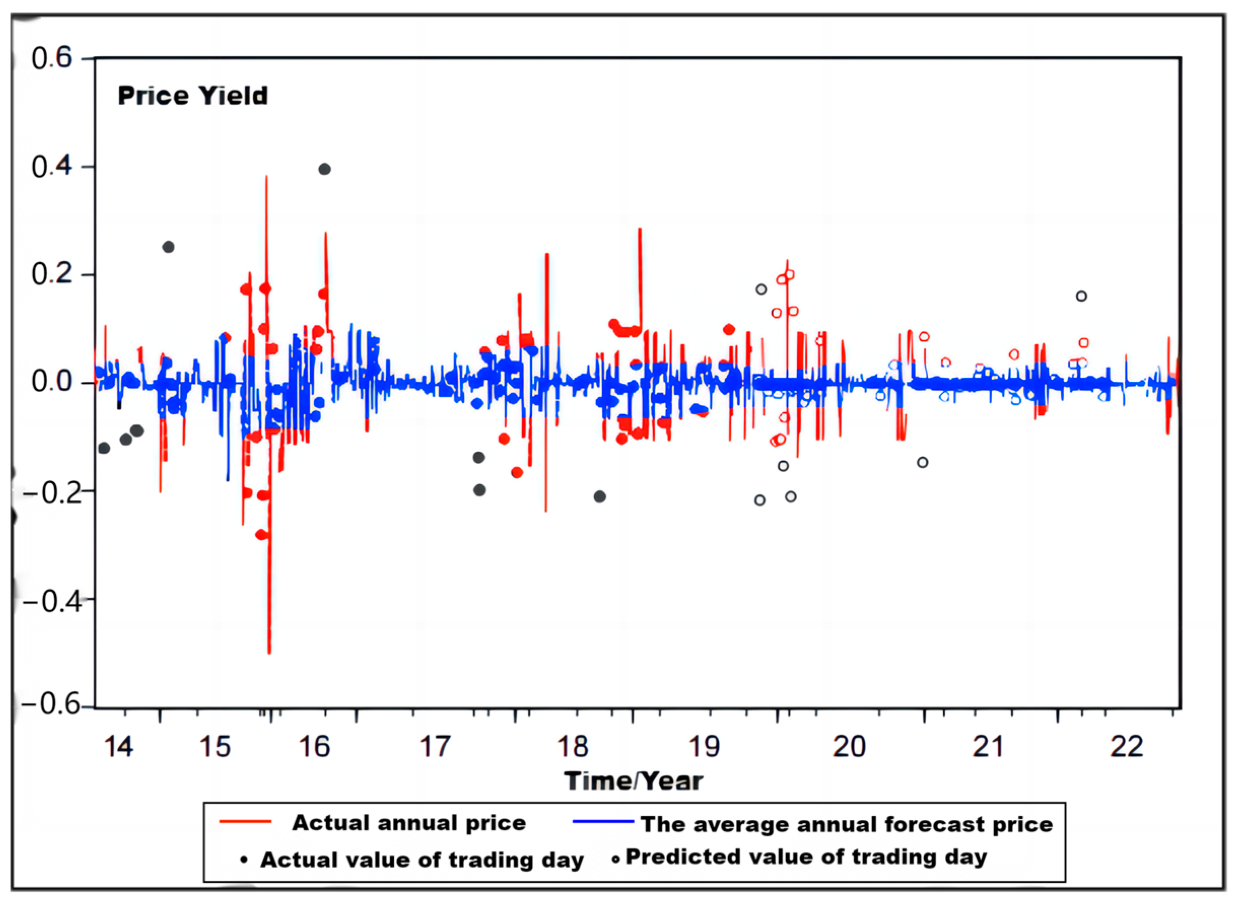 Sustainability 16 01588 g009