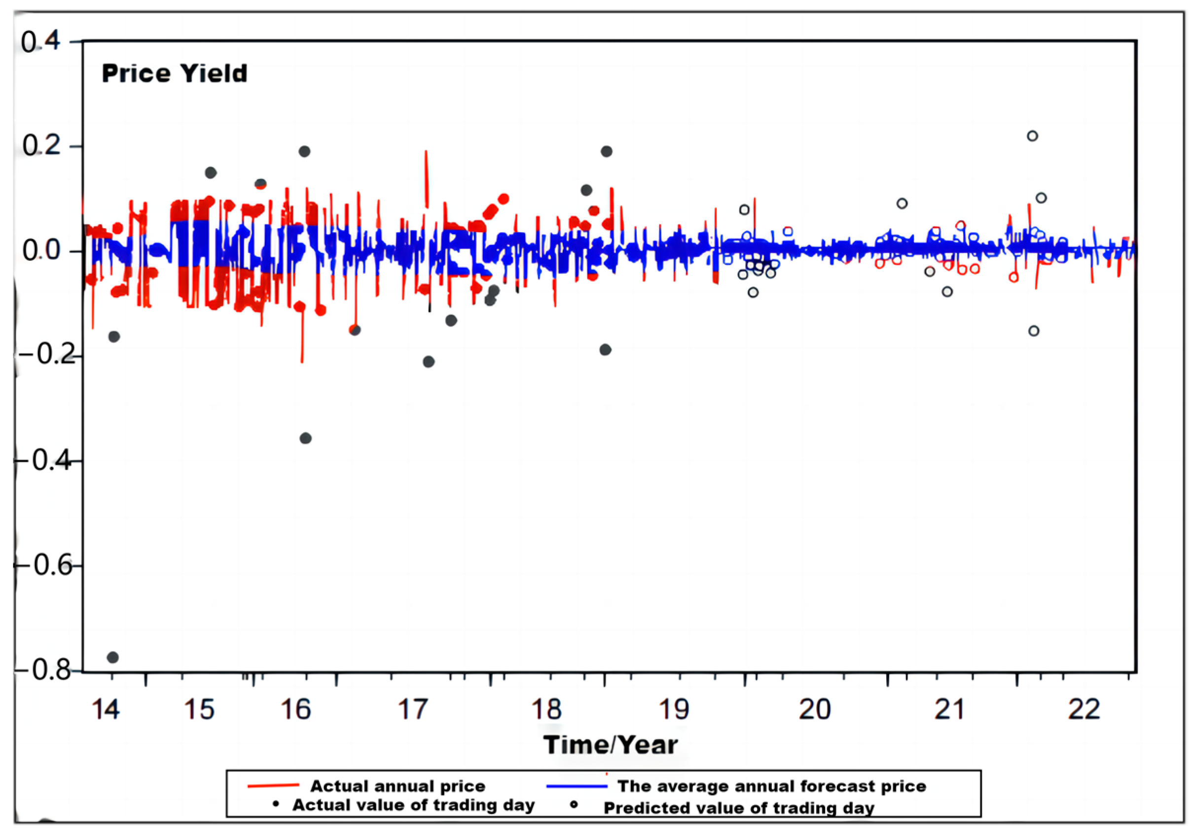Sustainability 16 01588 g010