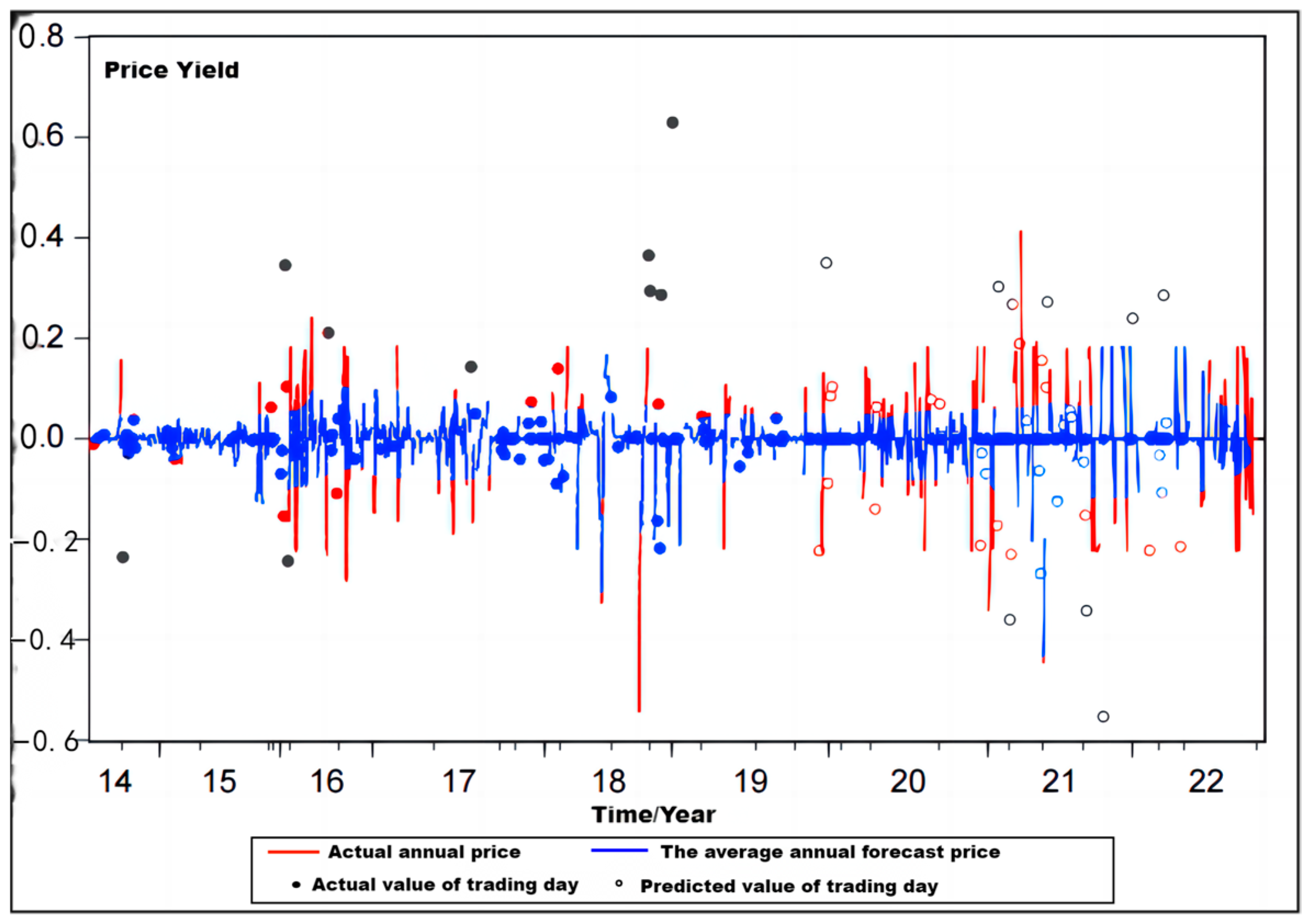 Sustainability 16 01588 g011