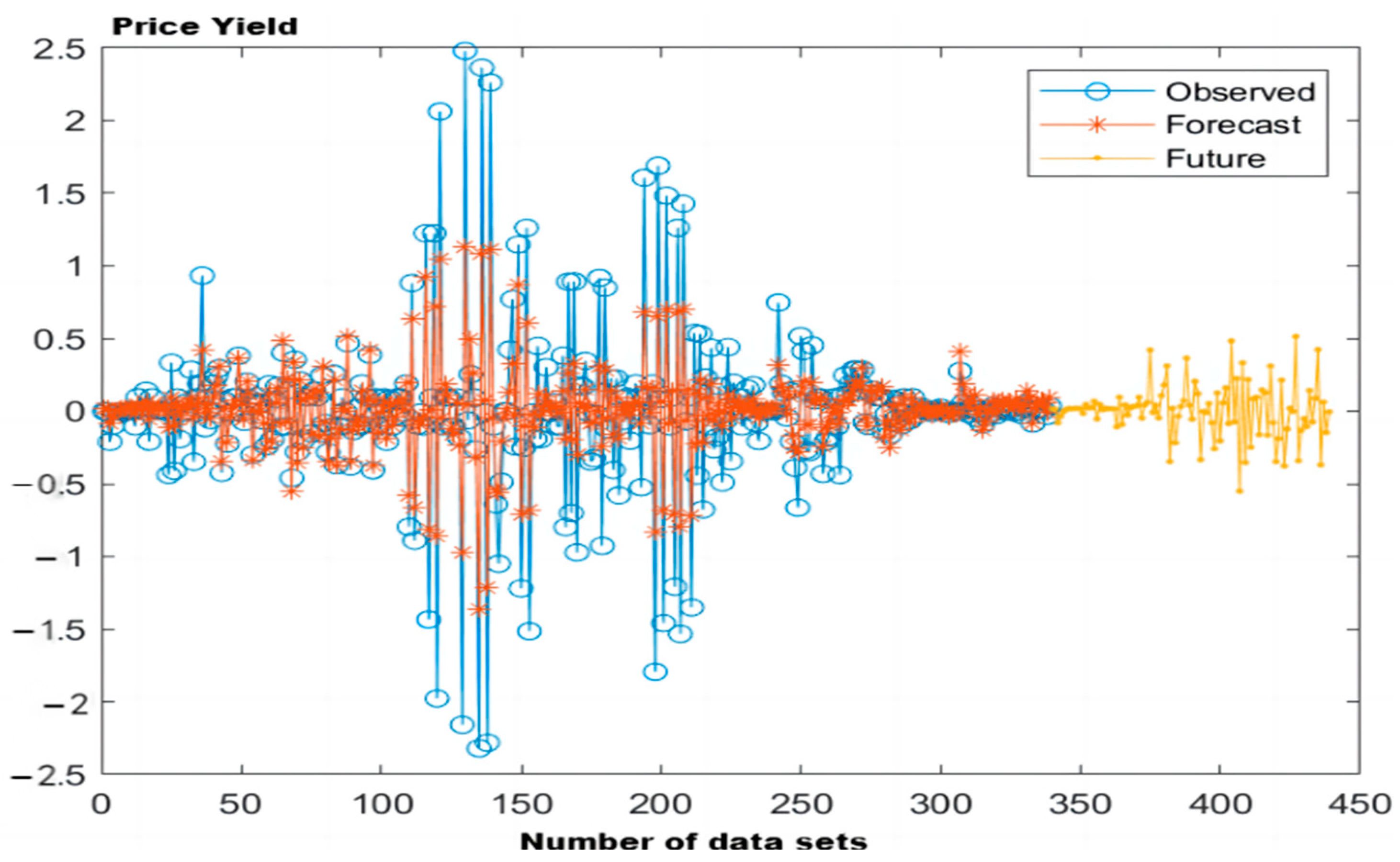 Sustainability 16 01588 g013