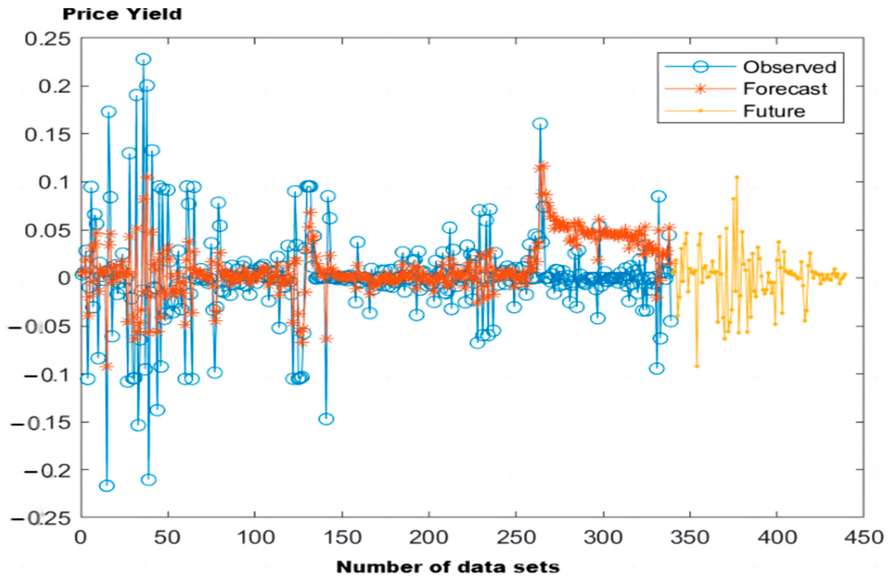 Sustainability 16 01588 g014