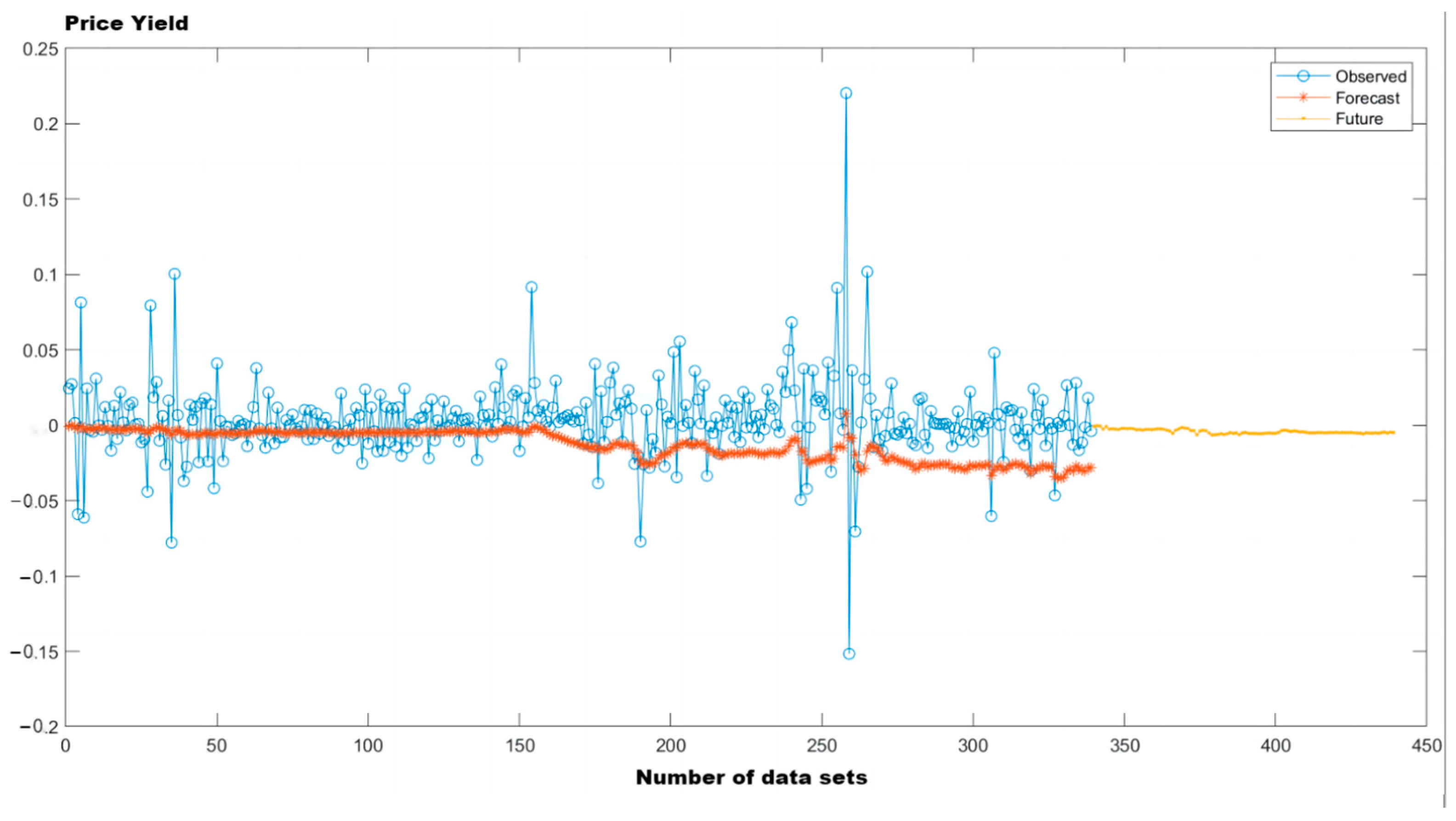 Sustainability 16 01588 g015