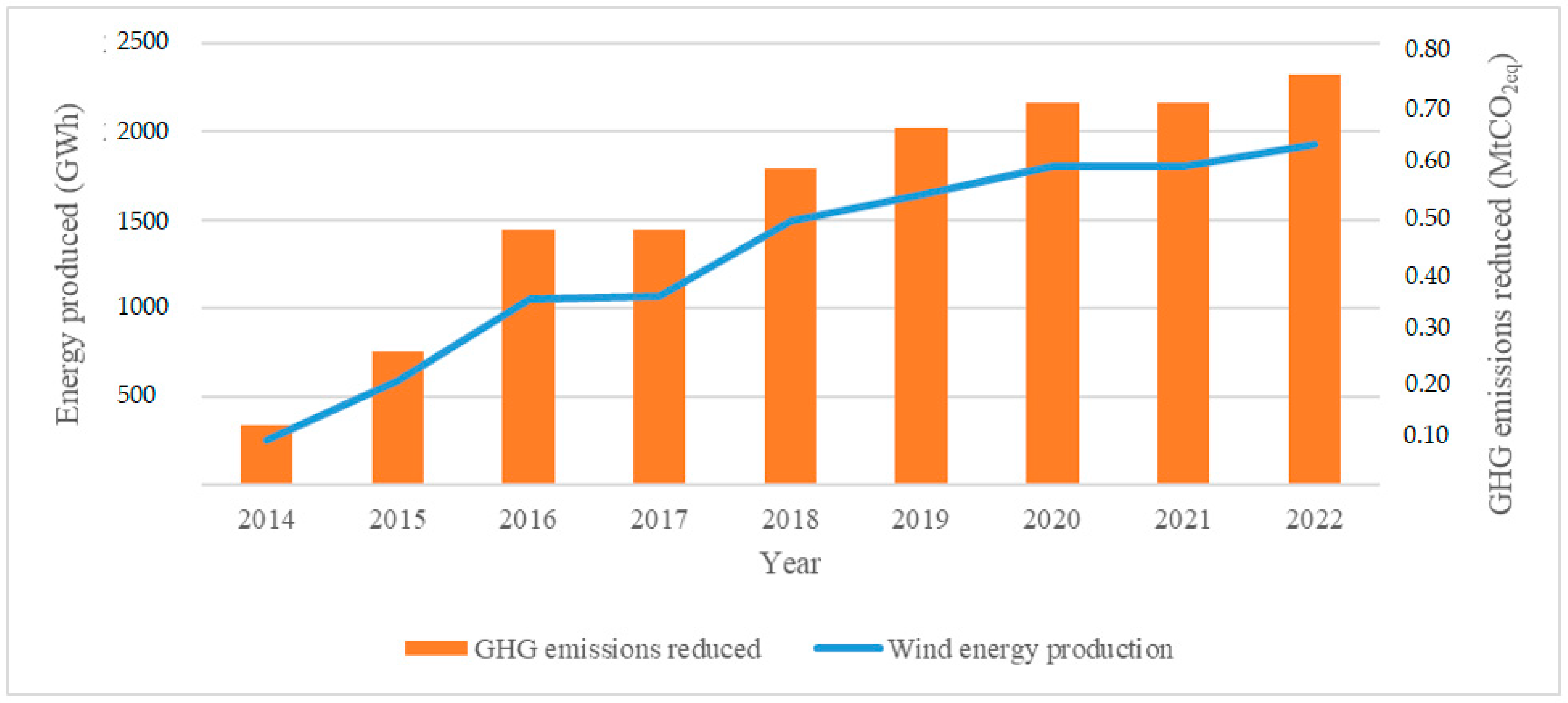 Sustainability 16 01589 g001