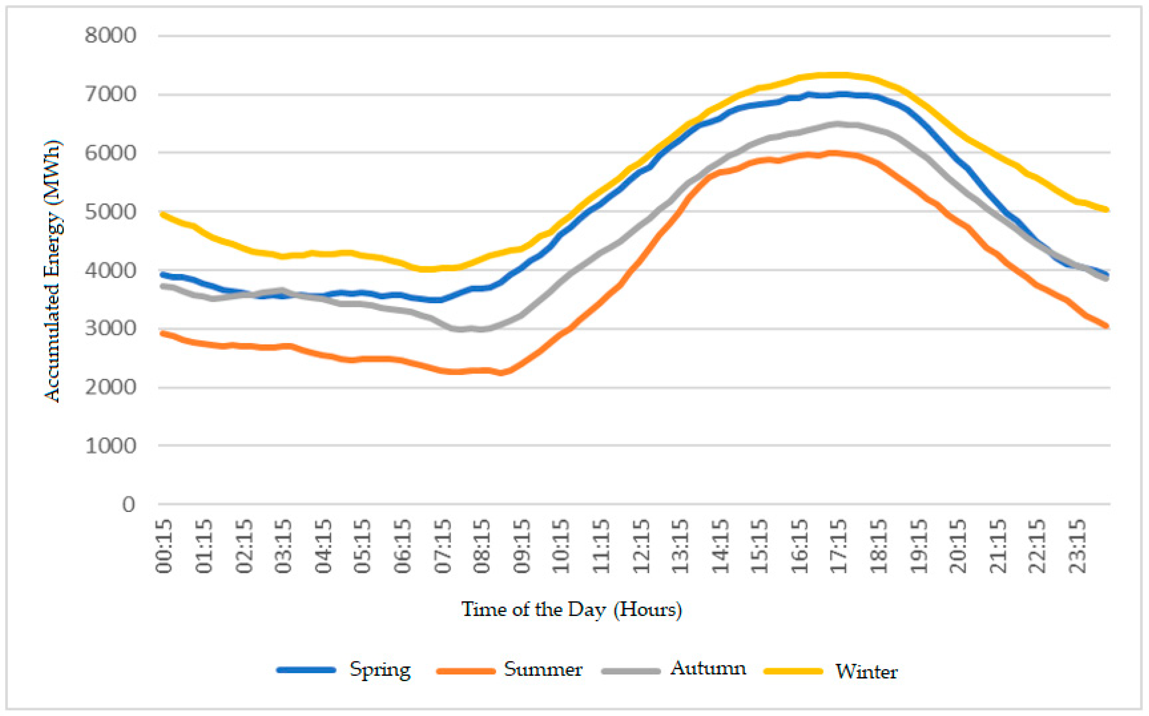 Sustainability 16 01589 g005