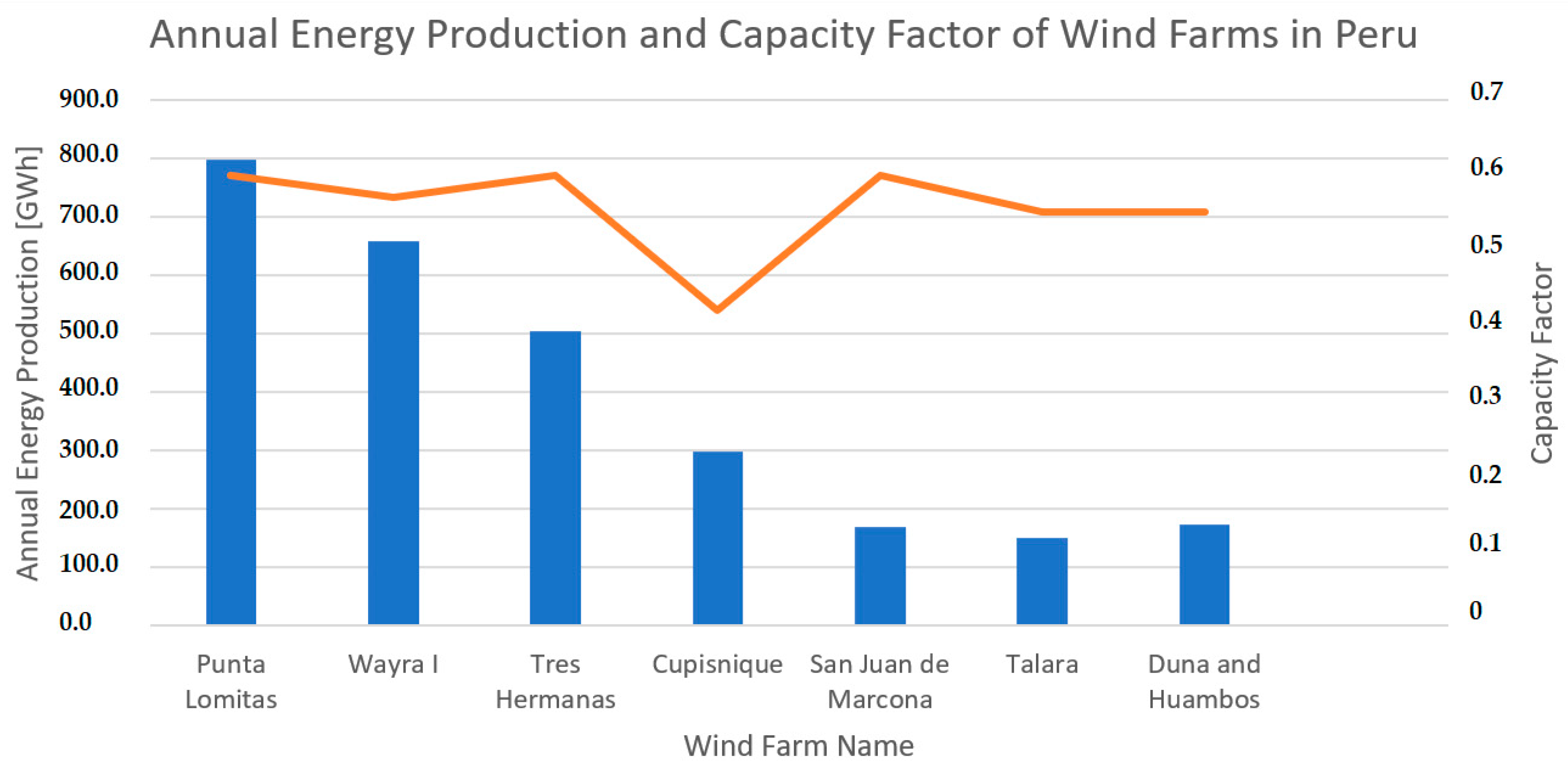 Sustainability 16 01589 g016