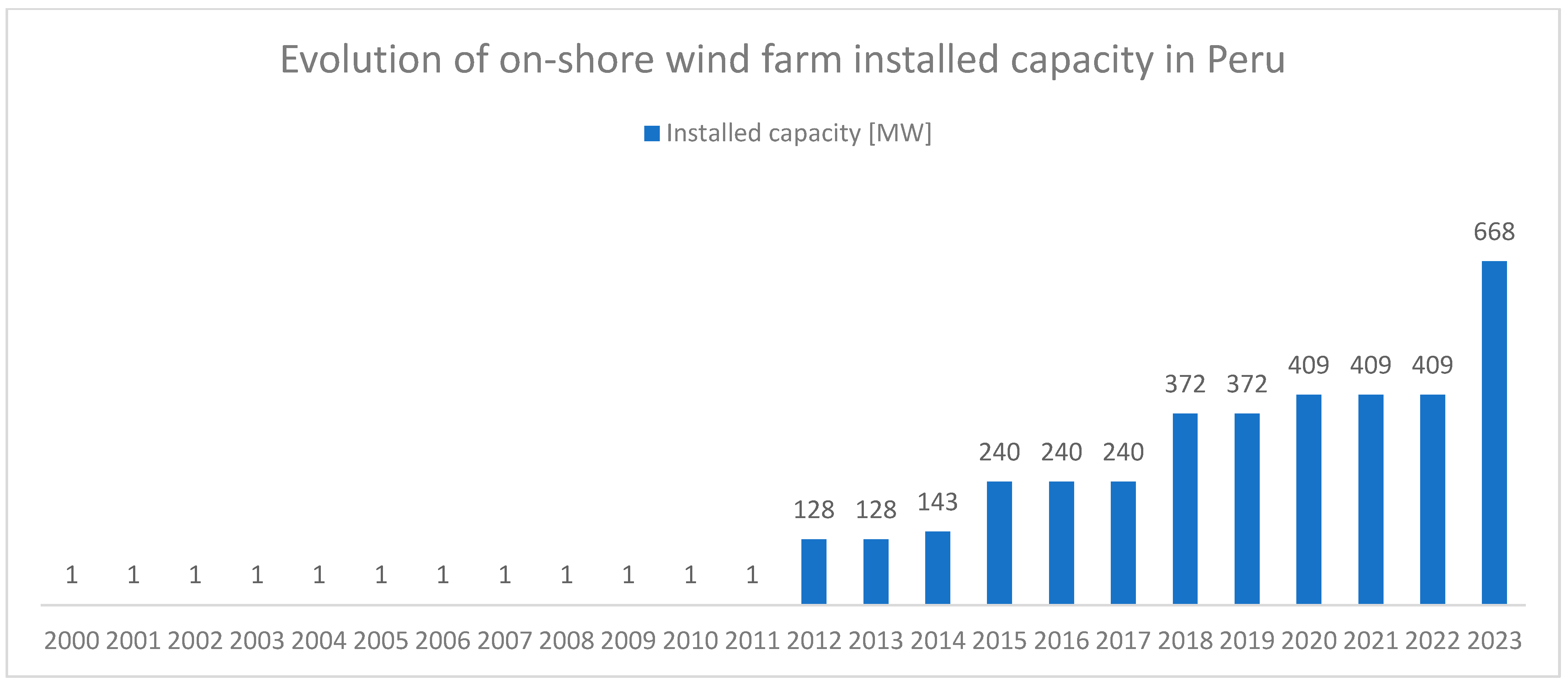 Sustainability 16 01589 g017