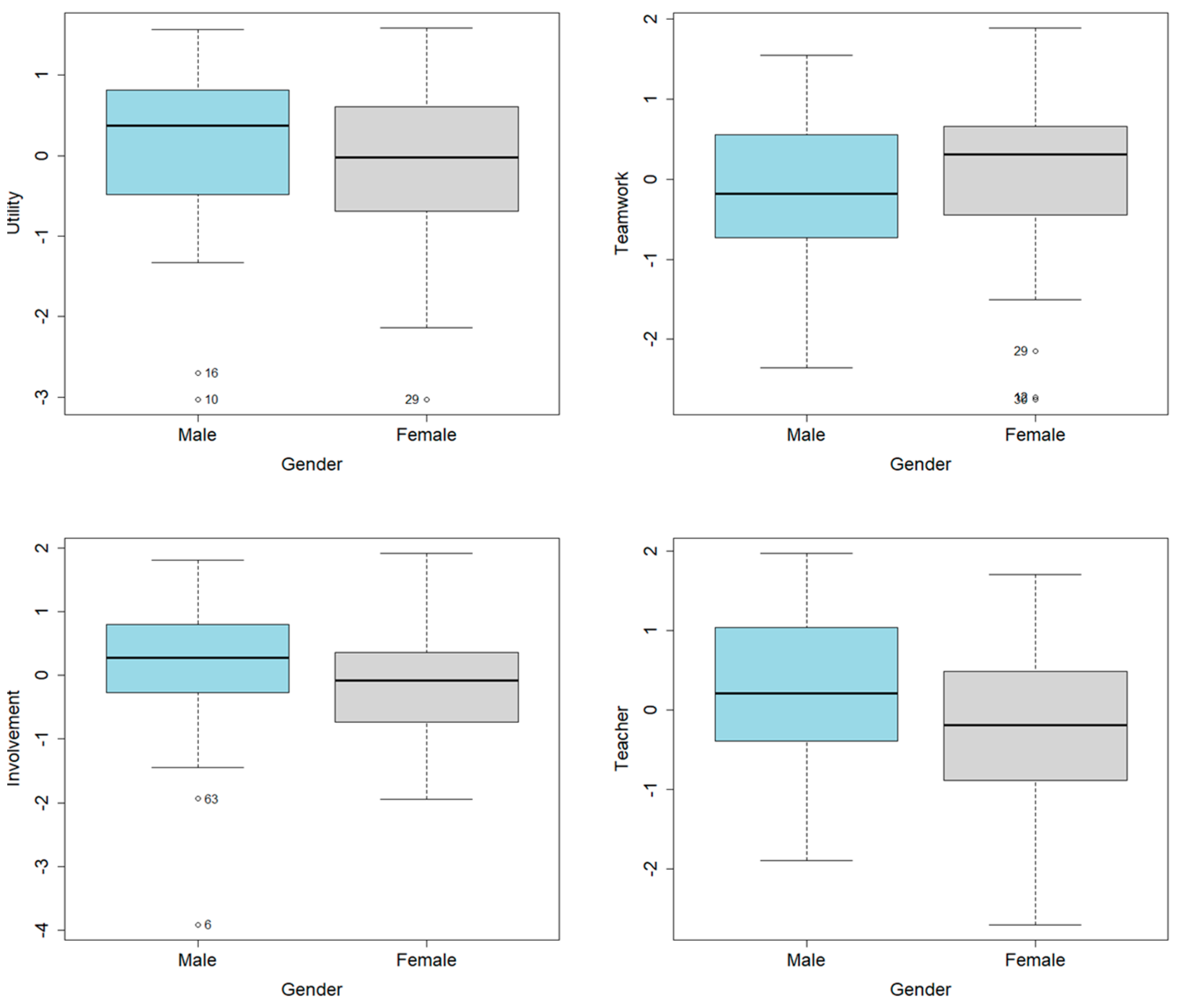Sustainability 16 01591 g002