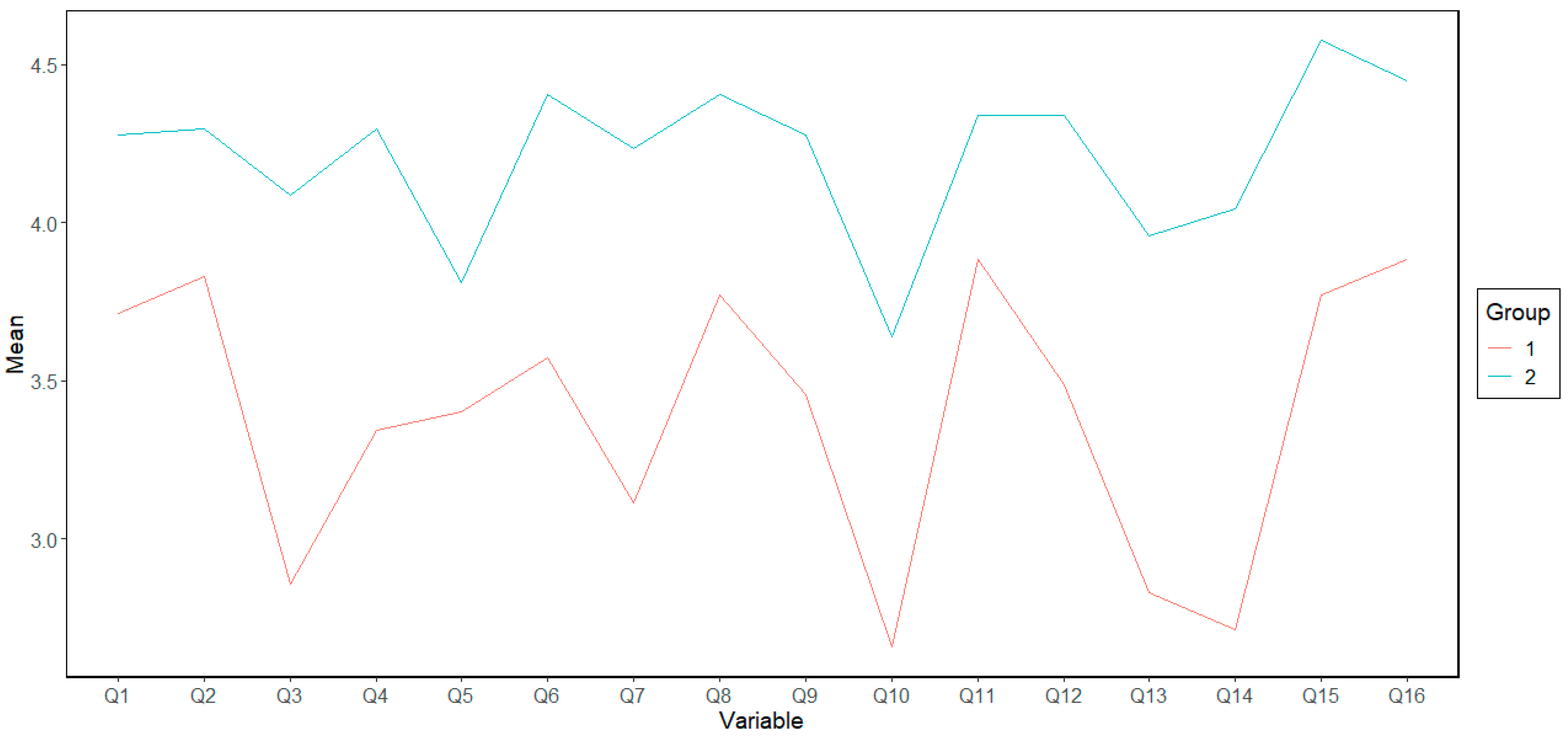 Sustainability 16 01591 g005