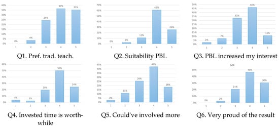 Sustainability 16 01591 g0a1a