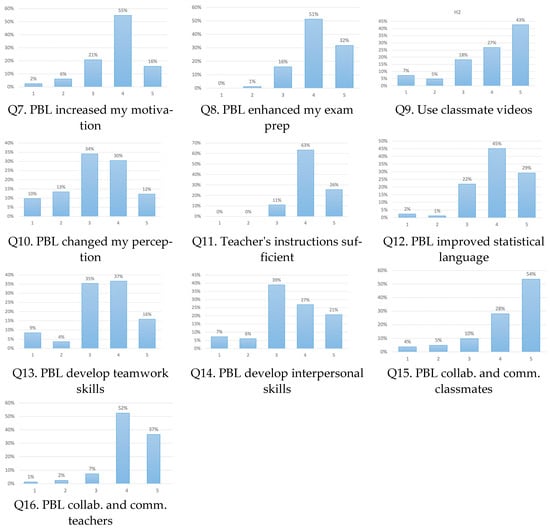 Sustainability 16 01591 g0a1b