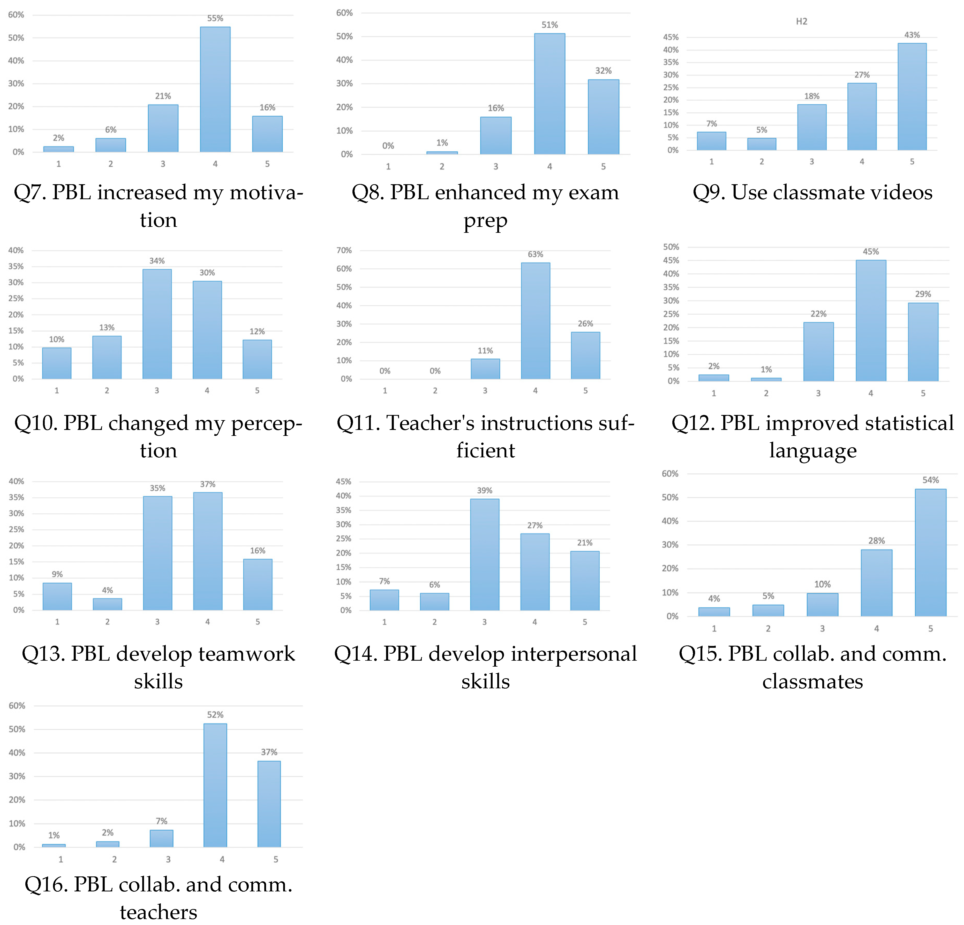 Sustainability 16 01591 g0a1b