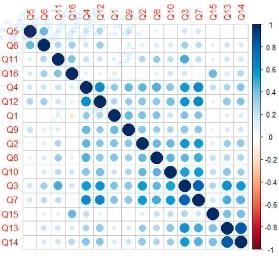 Sustainability 16 01591 g0a2