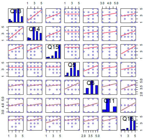 Sustainability 16 01591 g0a4