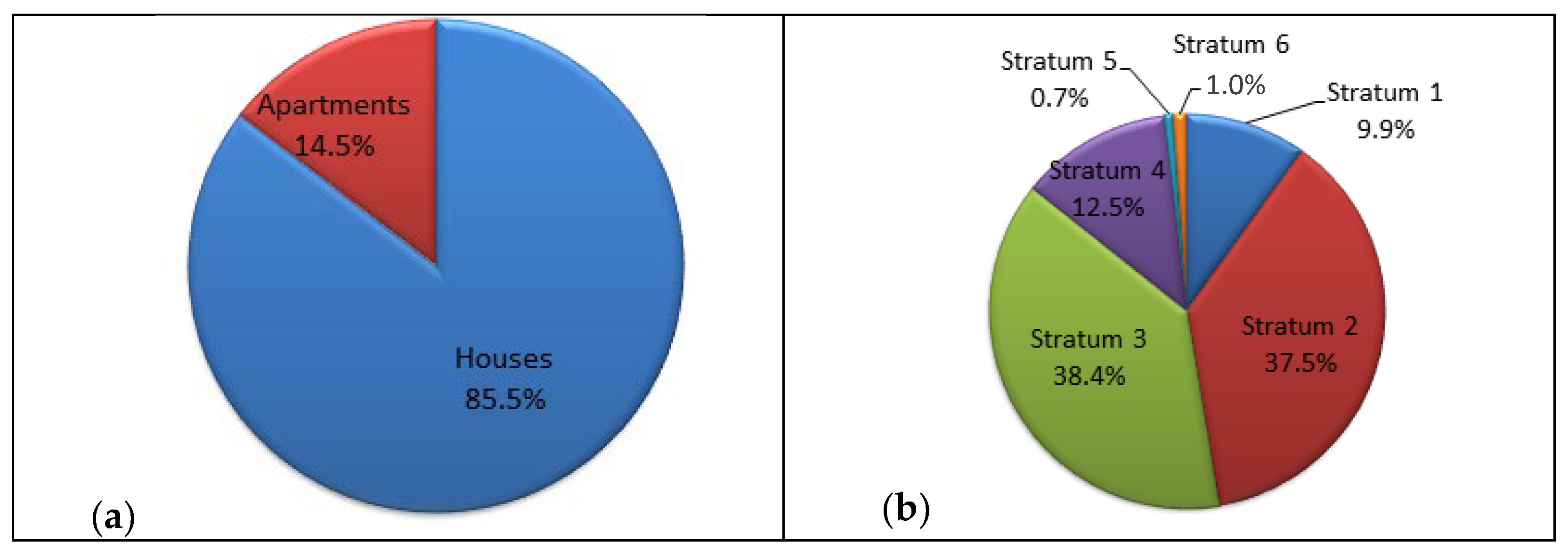 Sustainability 16 01601 g003