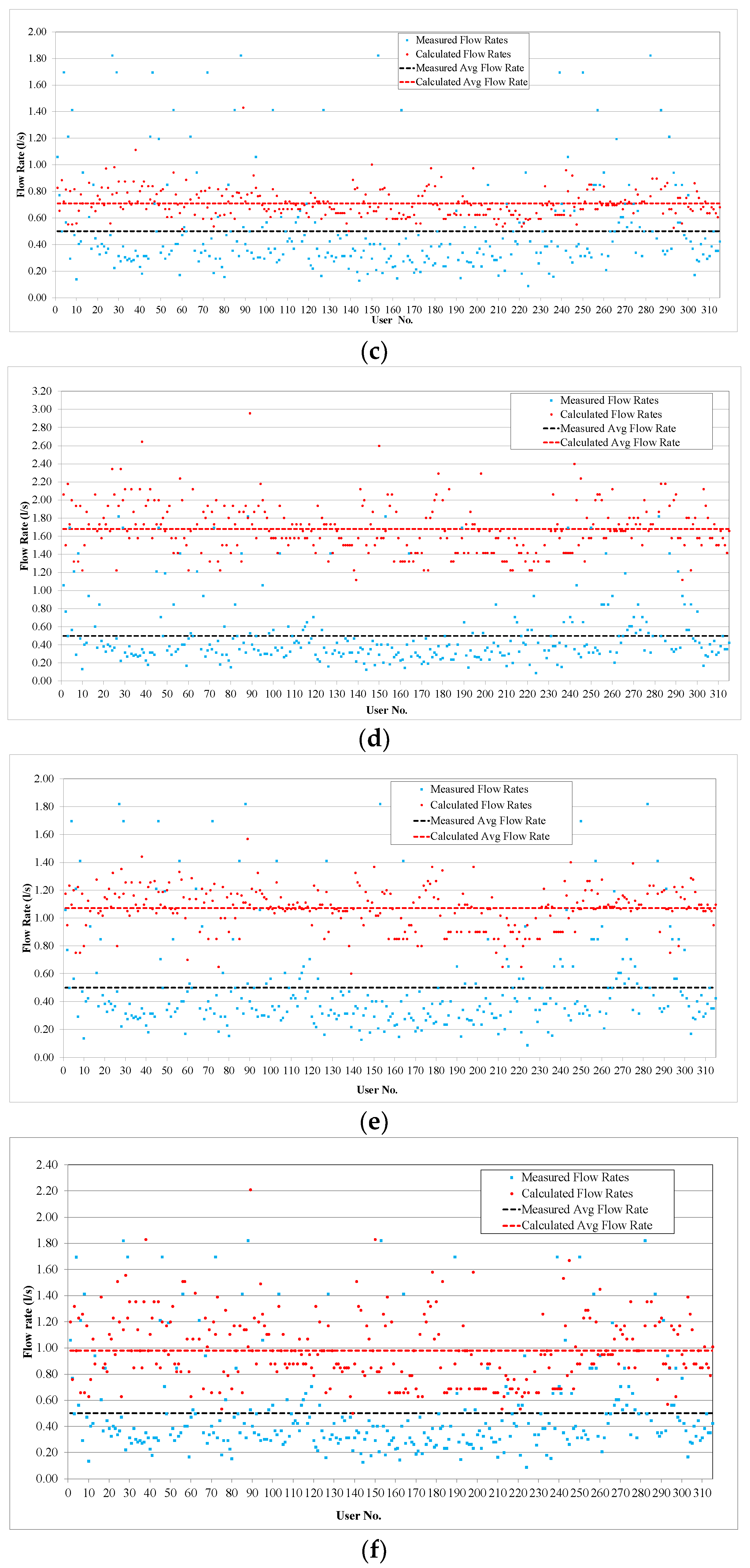 Sustainability 16 01601 g006b