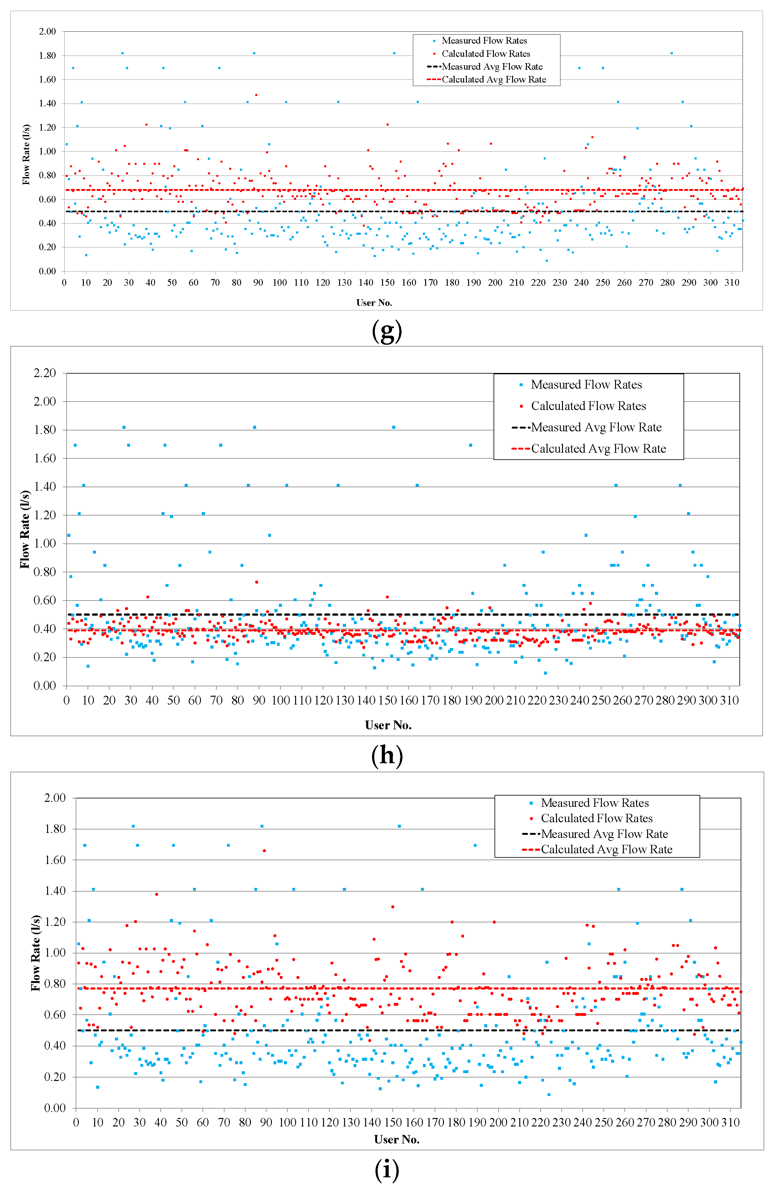 Sustainability 16 01601 g006c