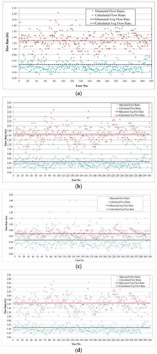 Sustainability 16 01601 g0a1a