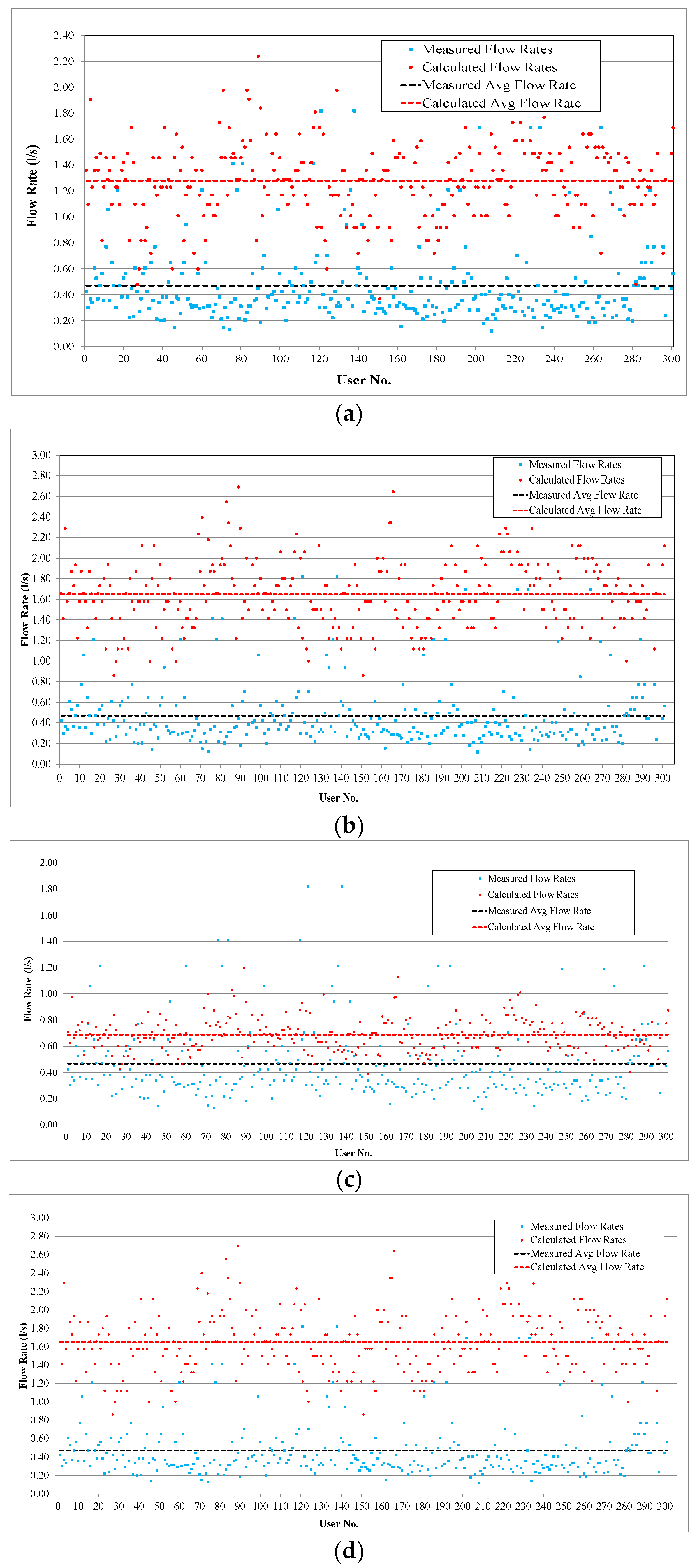 Sustainability 16 01601 g0a1a