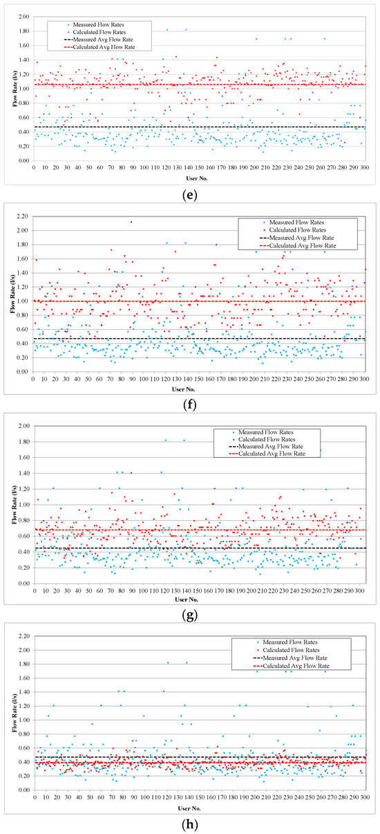 Sustainability 16 01601 g0a1b