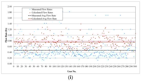 Sustainability 16 01601 g0a1c
