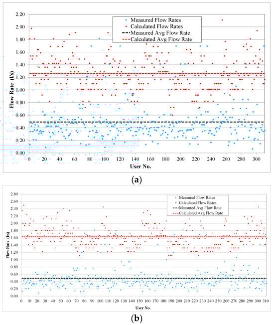 Sustainability 16 01601 g0a2a