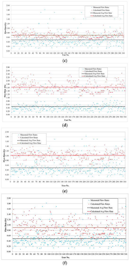 Sustainability 16 01601 g0a2b