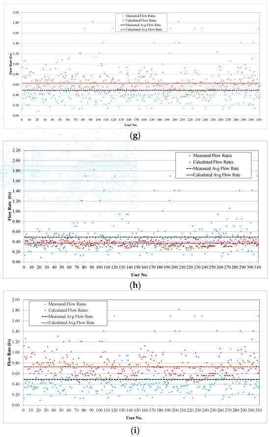 Sustainability 16 01601 g0a2c