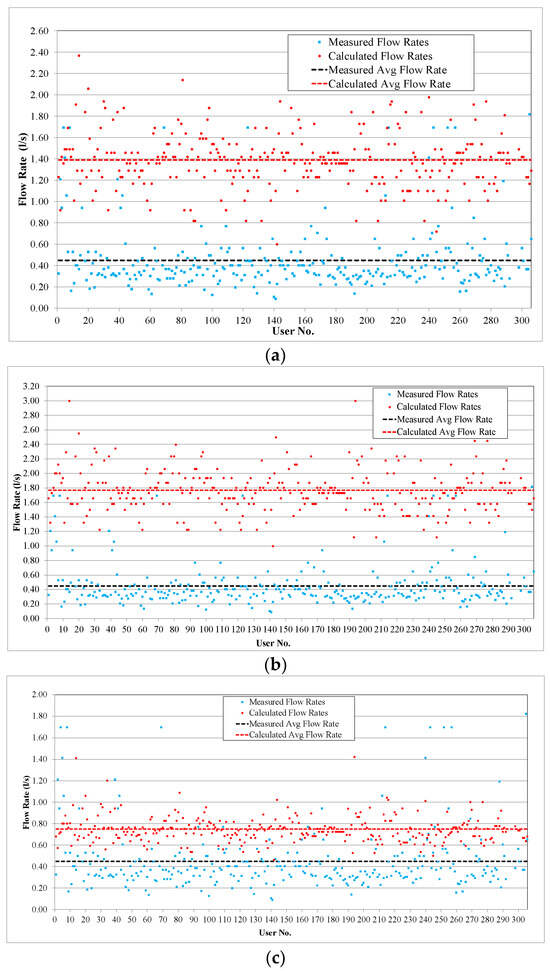 Sustainability 16 01601 g0a3a