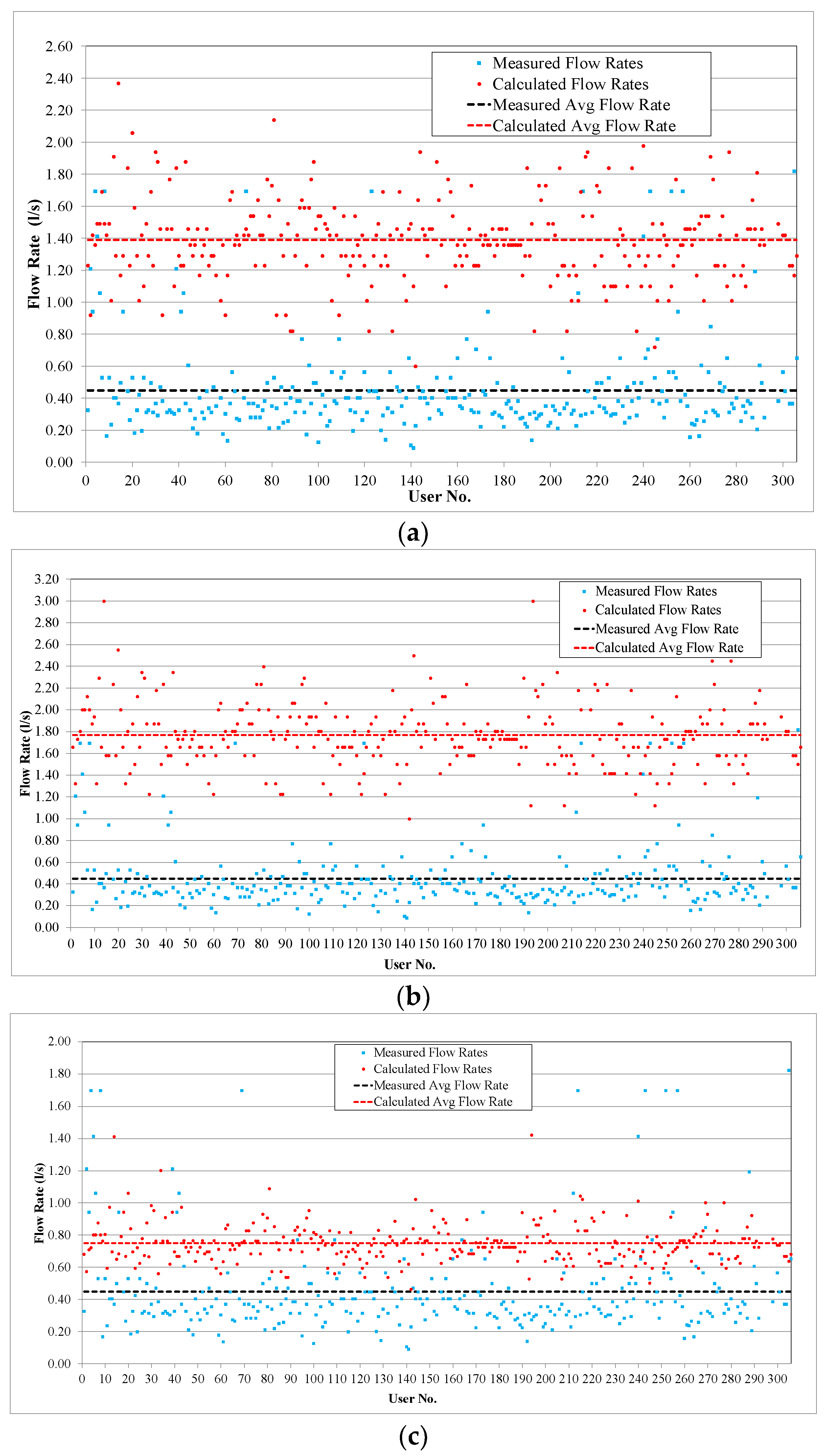 Sustainability 16 01601 g0a3a