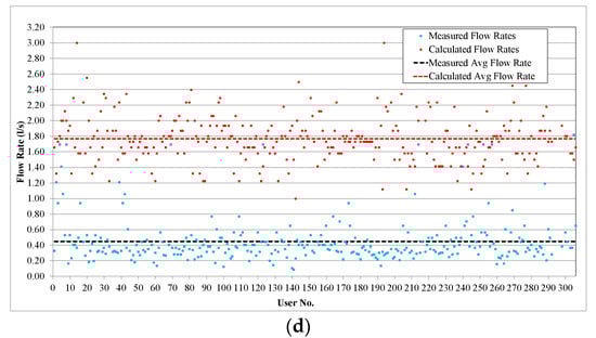 Sustainability 16 01601 g0a3b