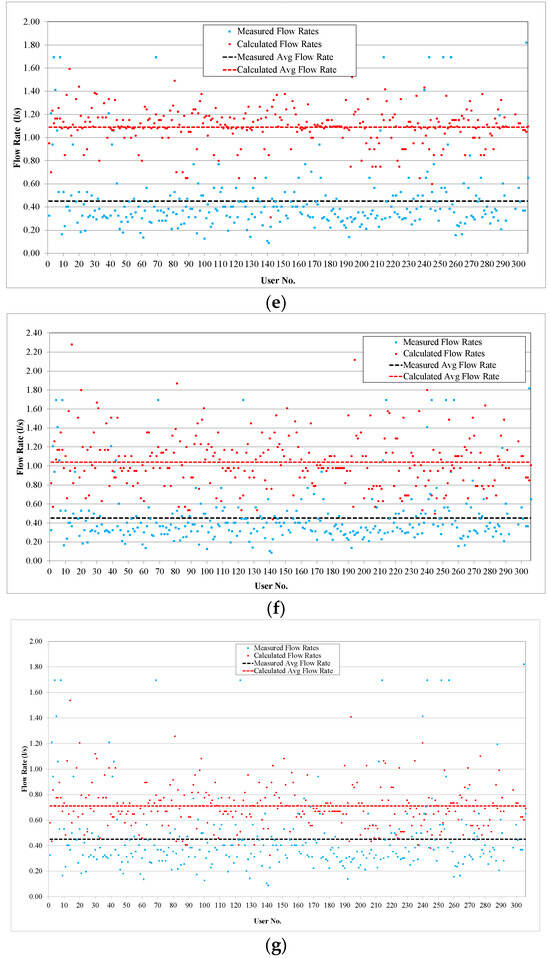 Sustainability 16 01601 g0a3c