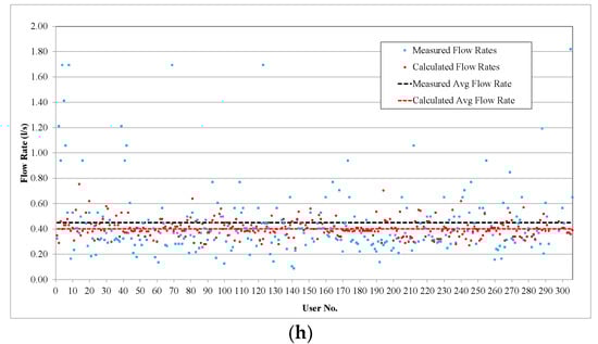 Sustainability 16 01601 g0a3d