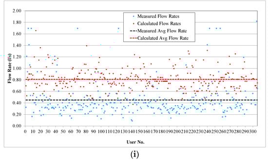 Sustainability 16 01601 g0a3e