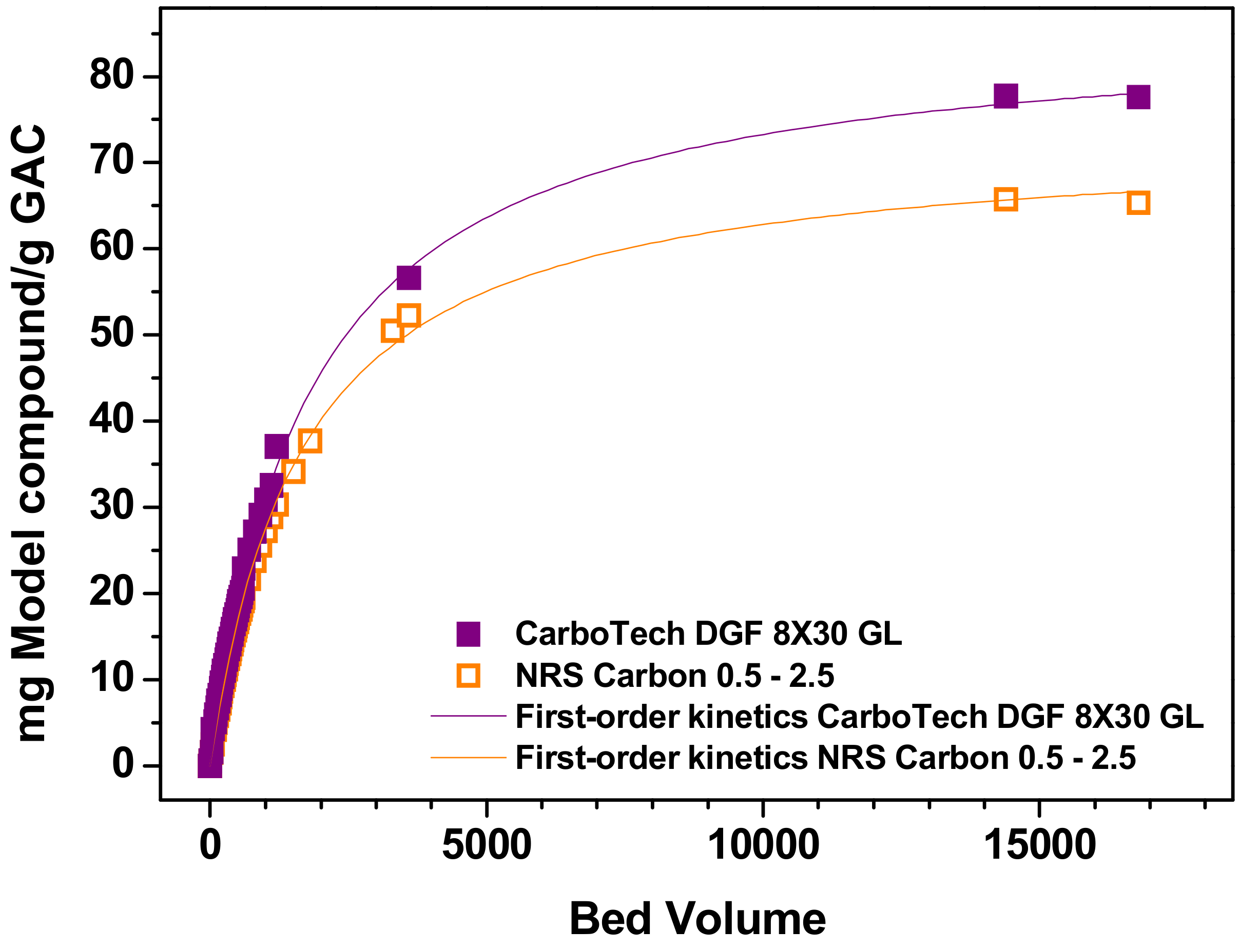 Sustainability 16 01605 g005