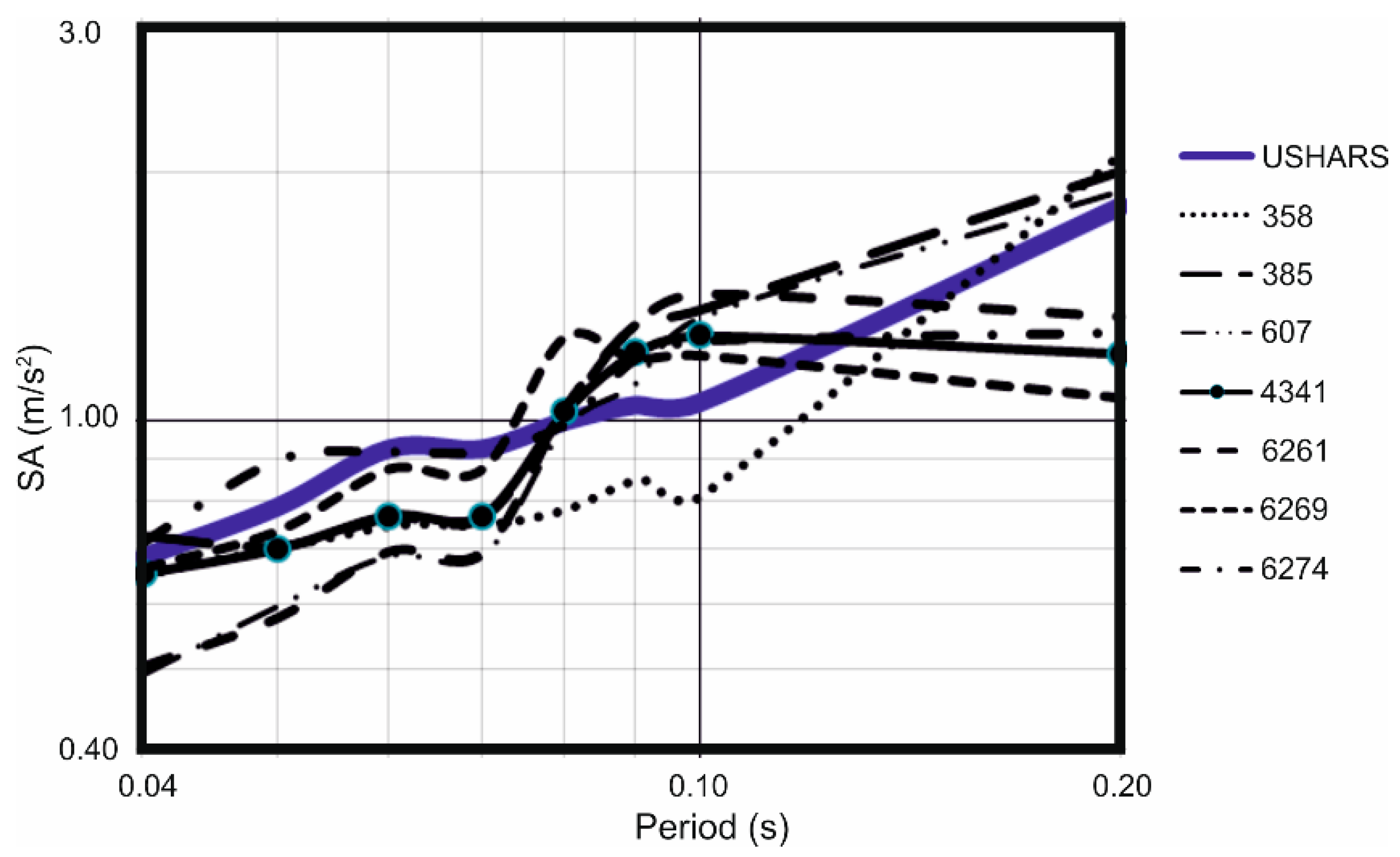 Sustainability 16 01607 g005