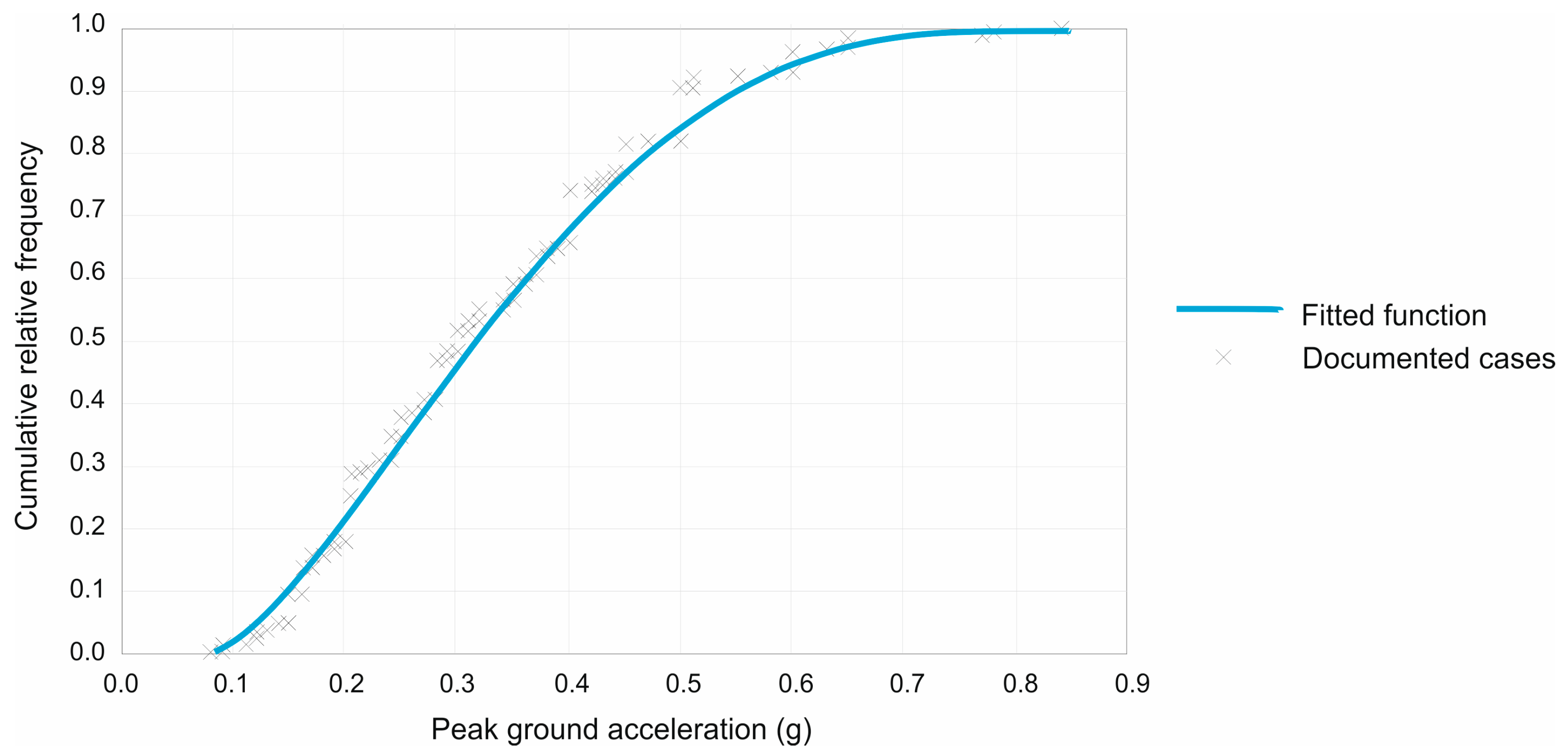 Sustainability 16 01607 g010