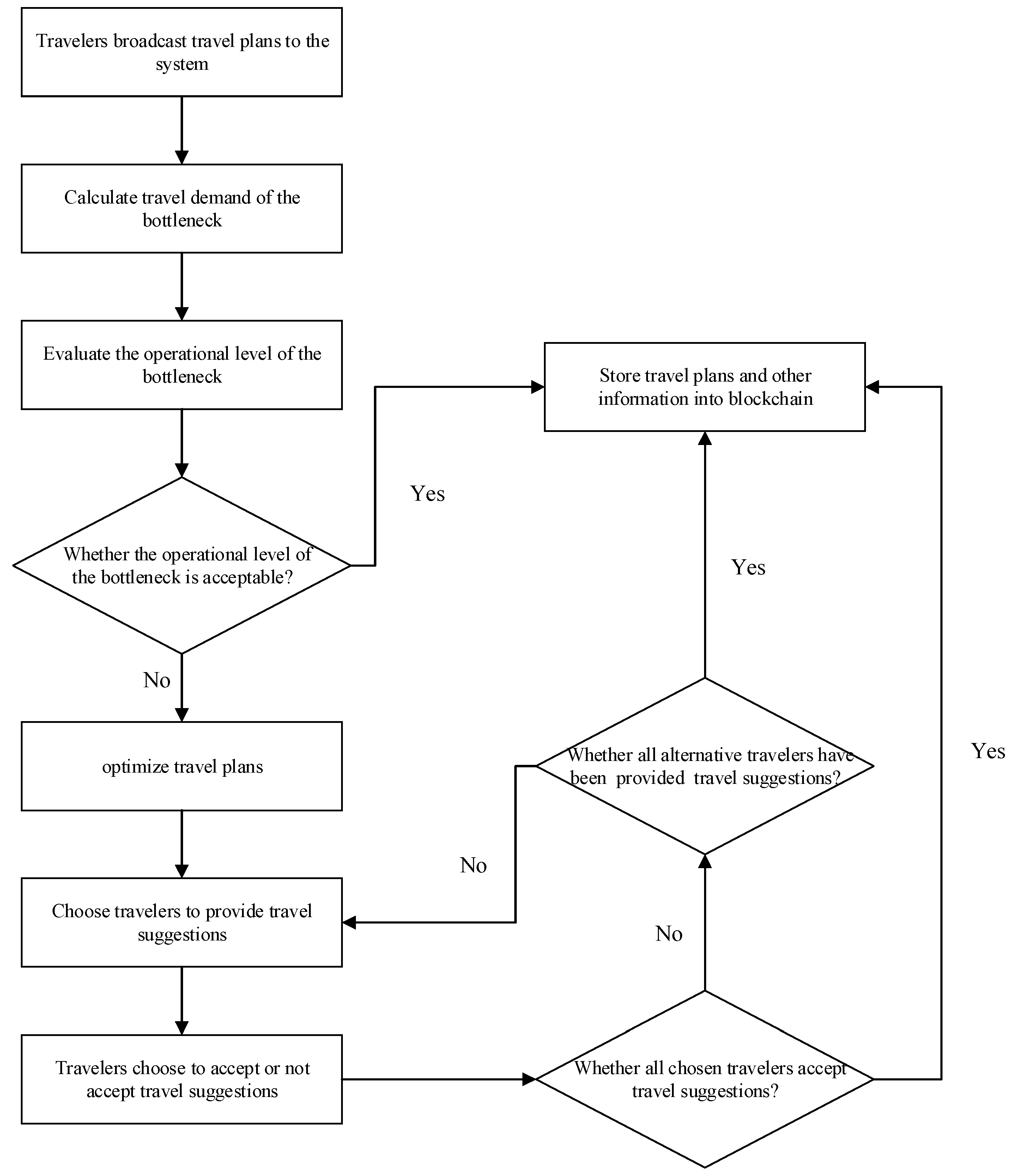 Sustainability 16 01611 g001