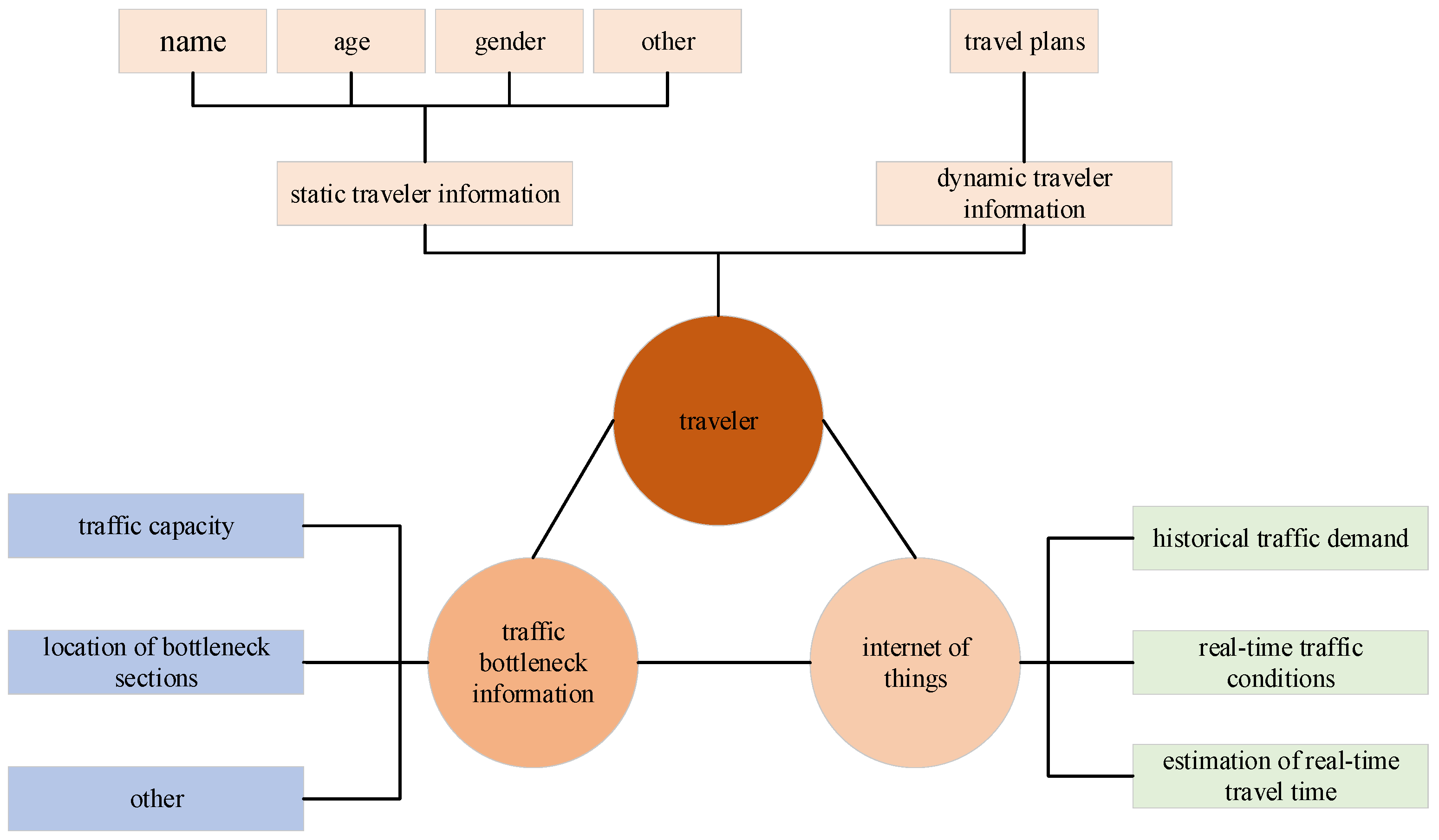 Sustainability 16 01611 g002