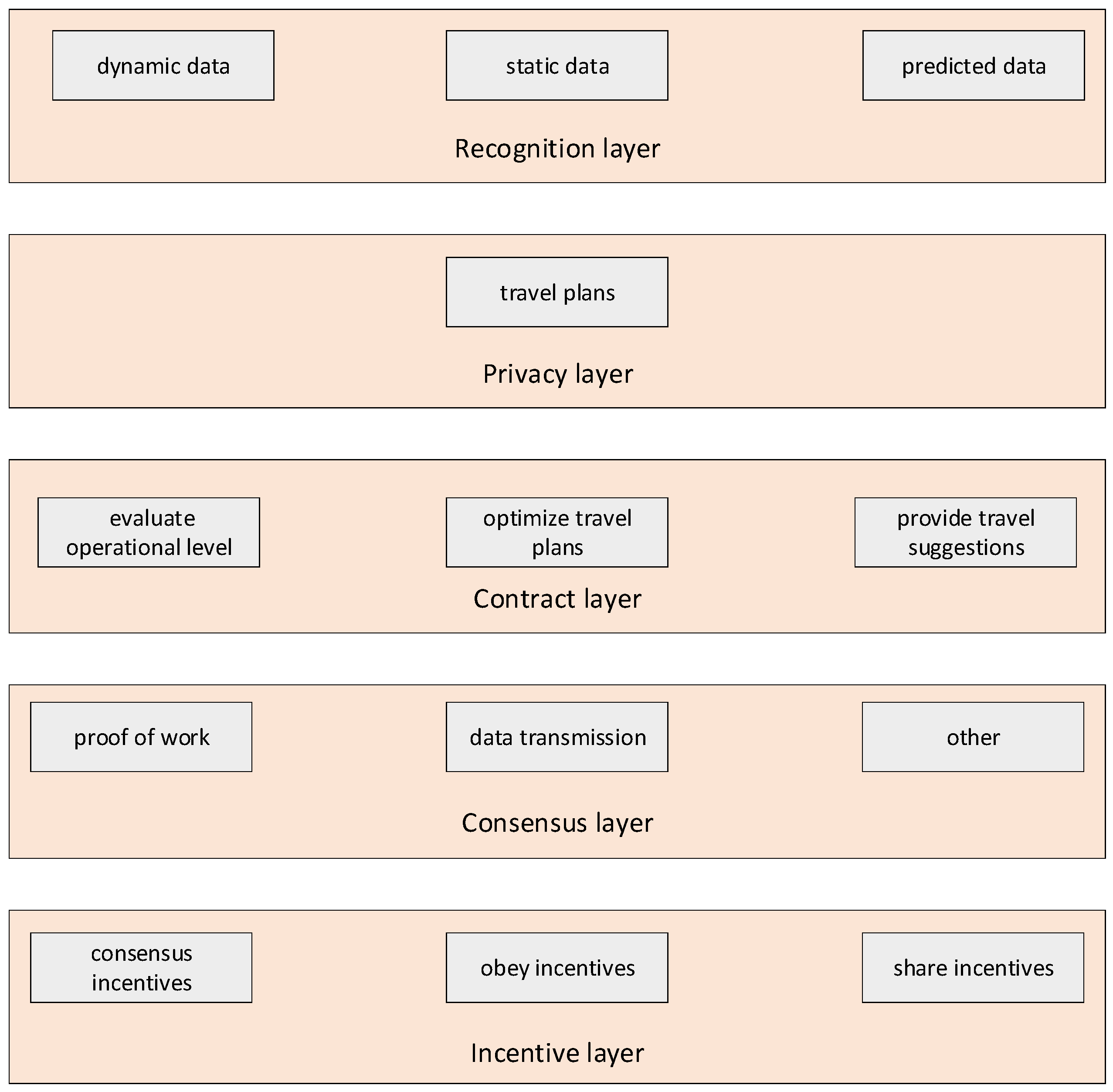 Sustainability 16 01611 g003